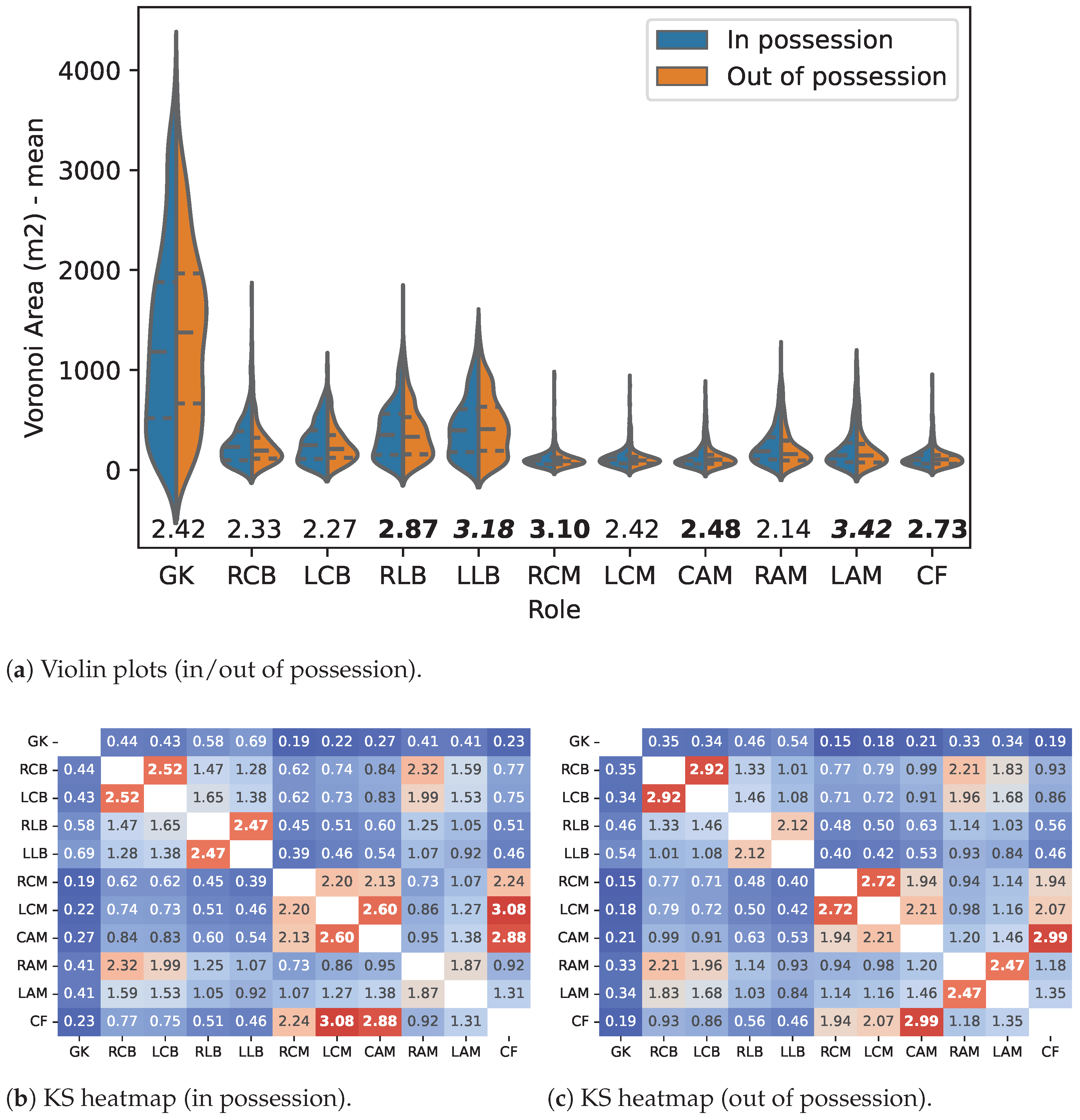 Sensors 23 00273 g002