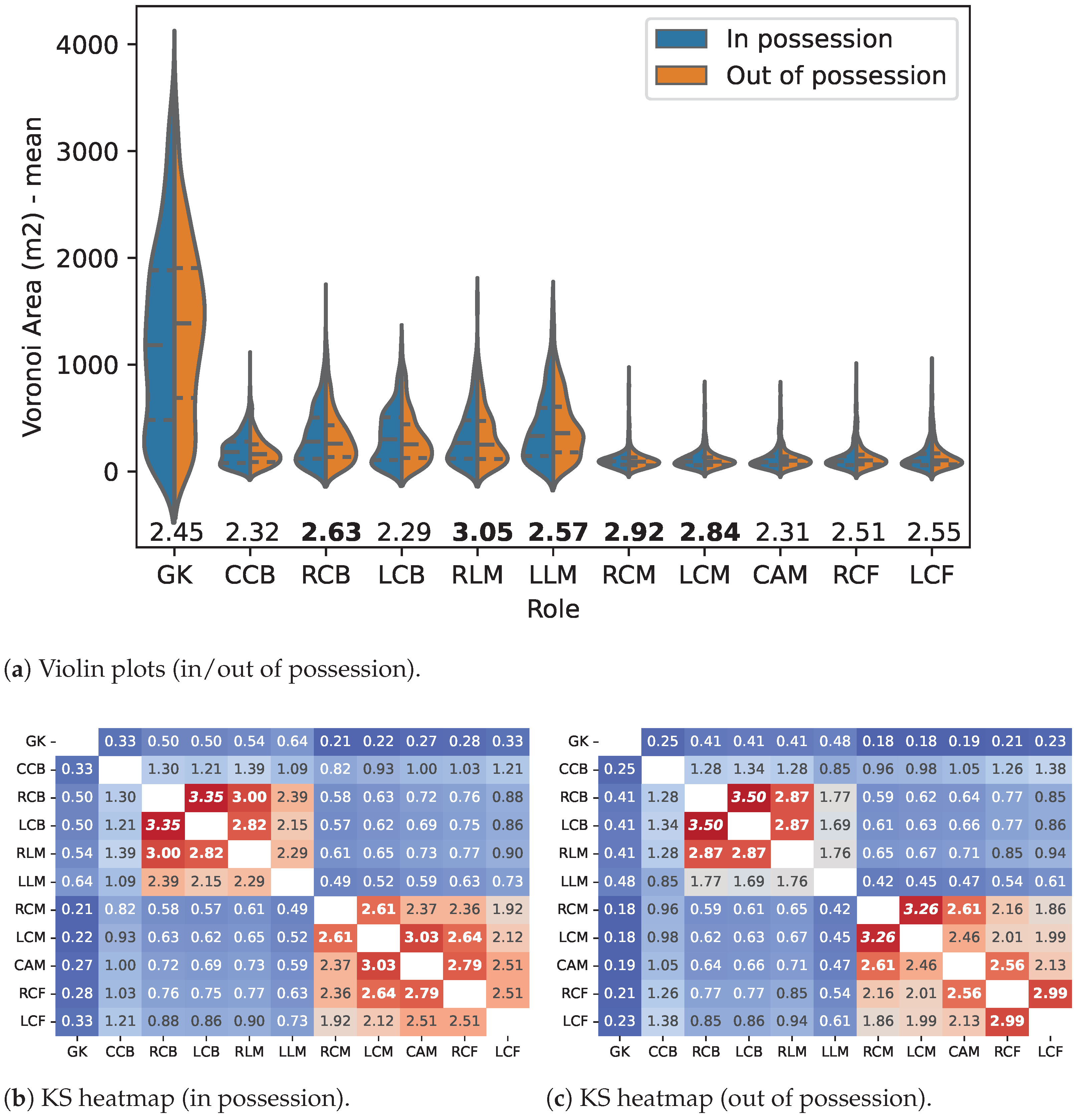 Sensors 23 00273 g003