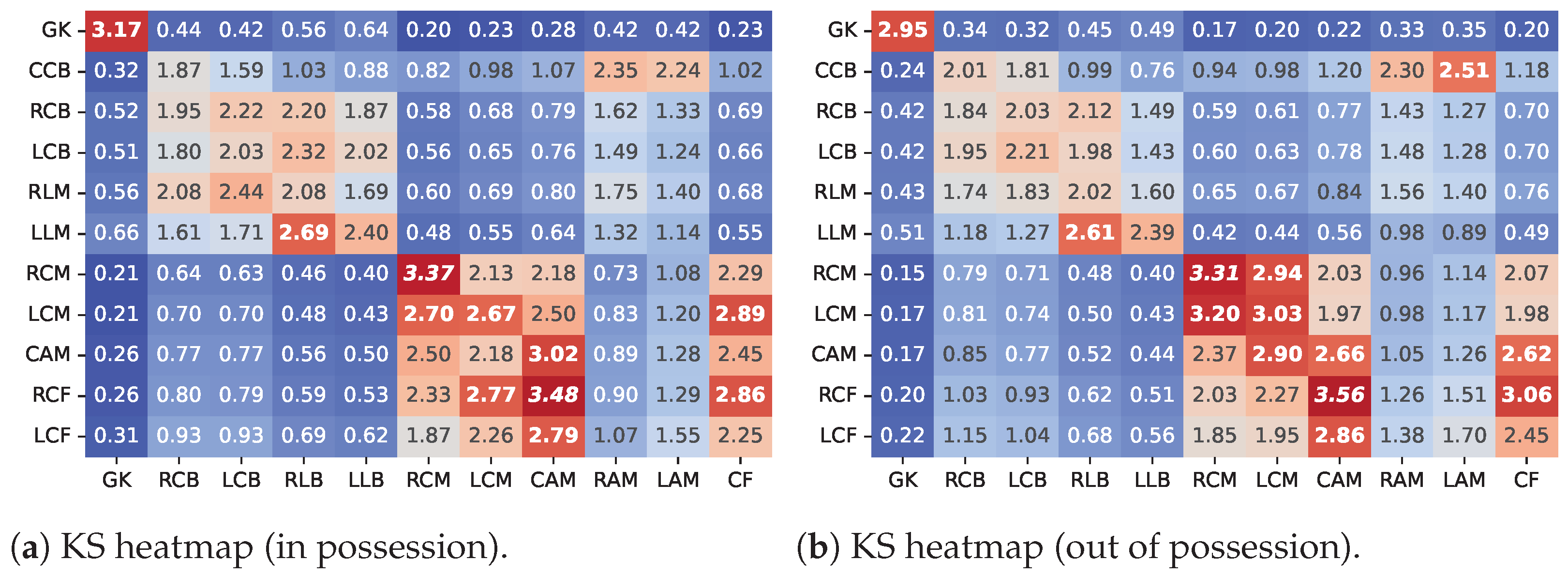 Sensors 23 00273 g004