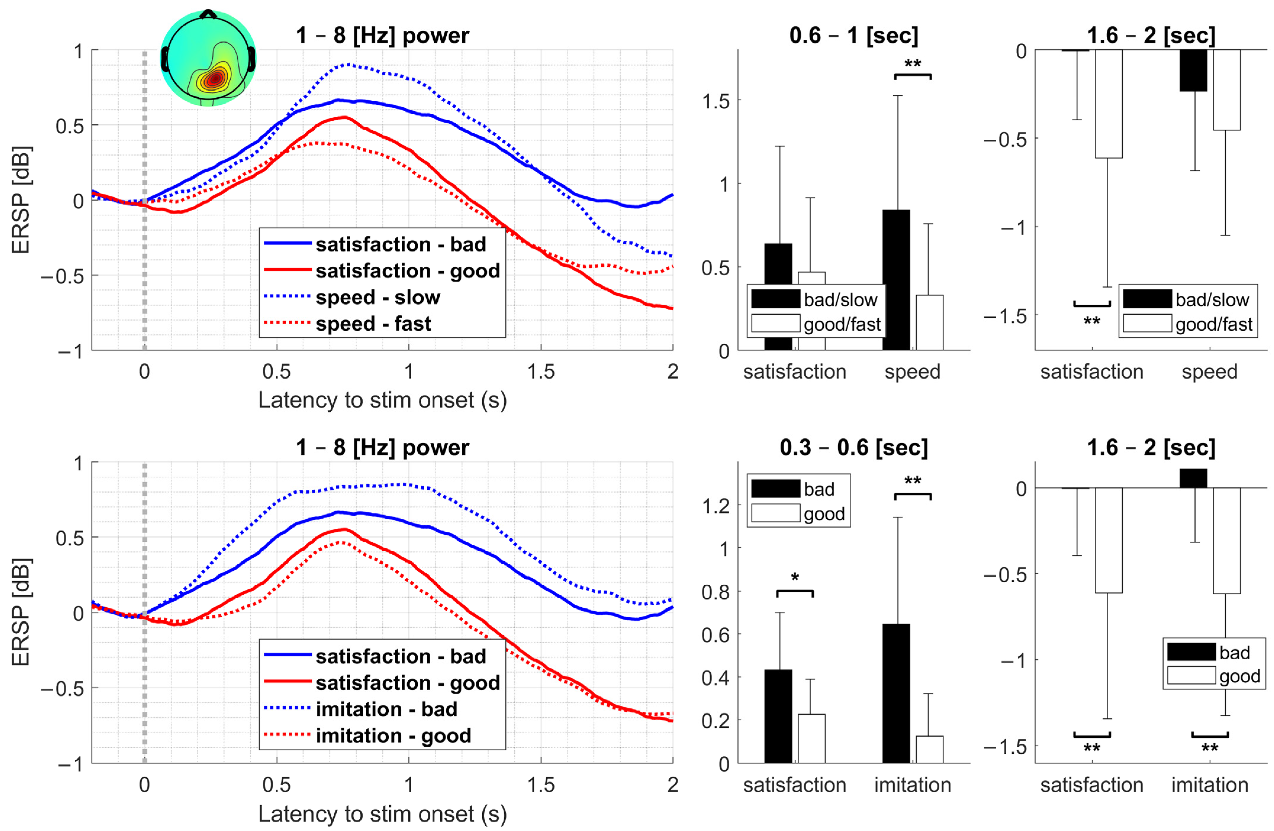 Sensors 23 00277 g005 Sensors 23 00277 g005