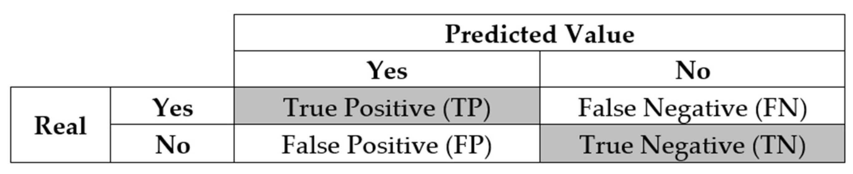 Sensors 23 00279 g002