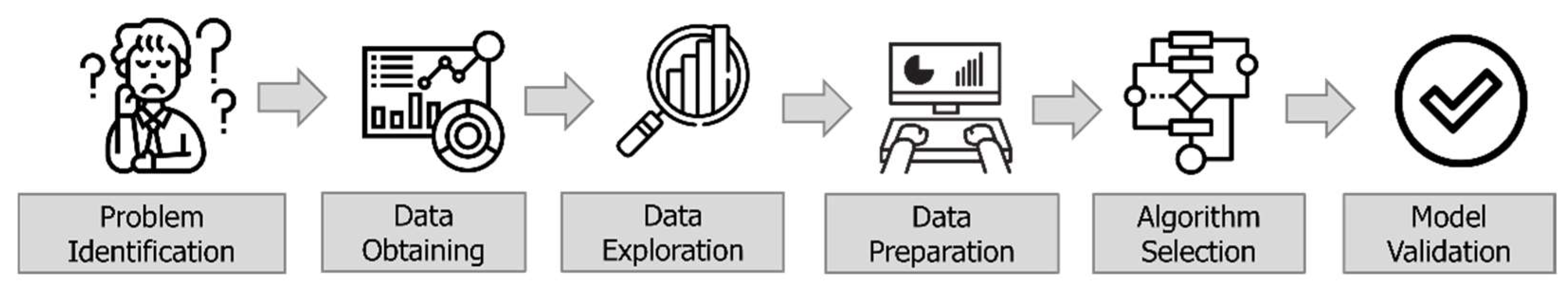 Sensors 23 00279 g003