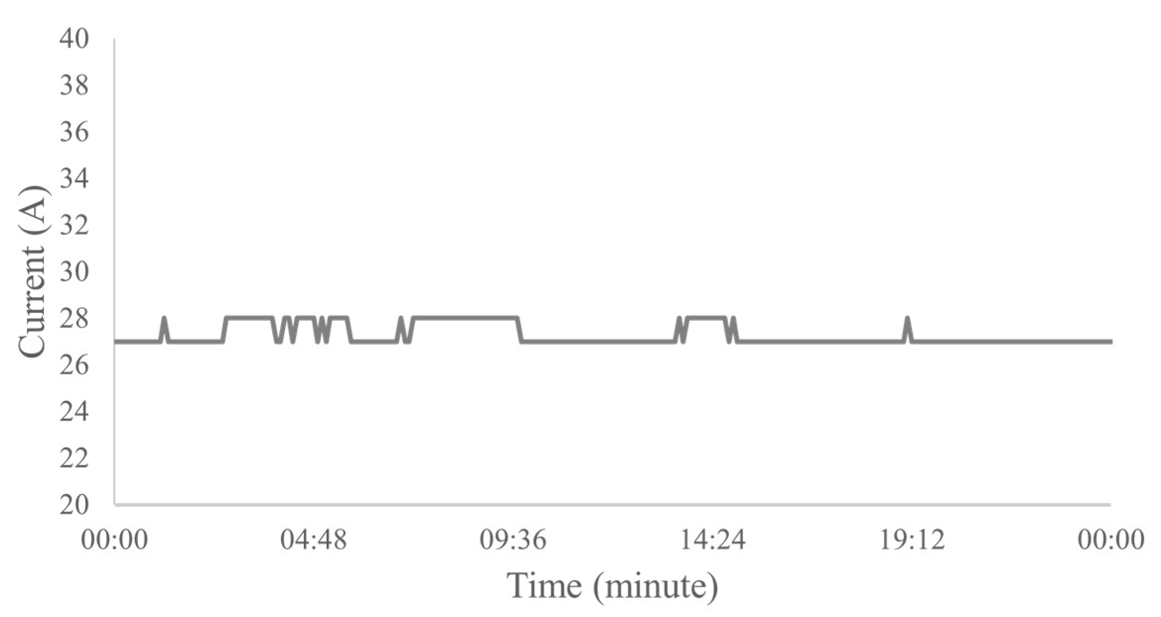 Sensors 23 00279 g005