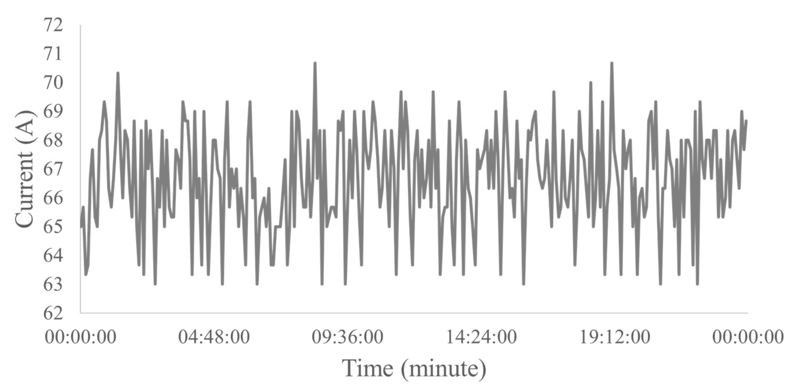 Sensors 23 00279 g007