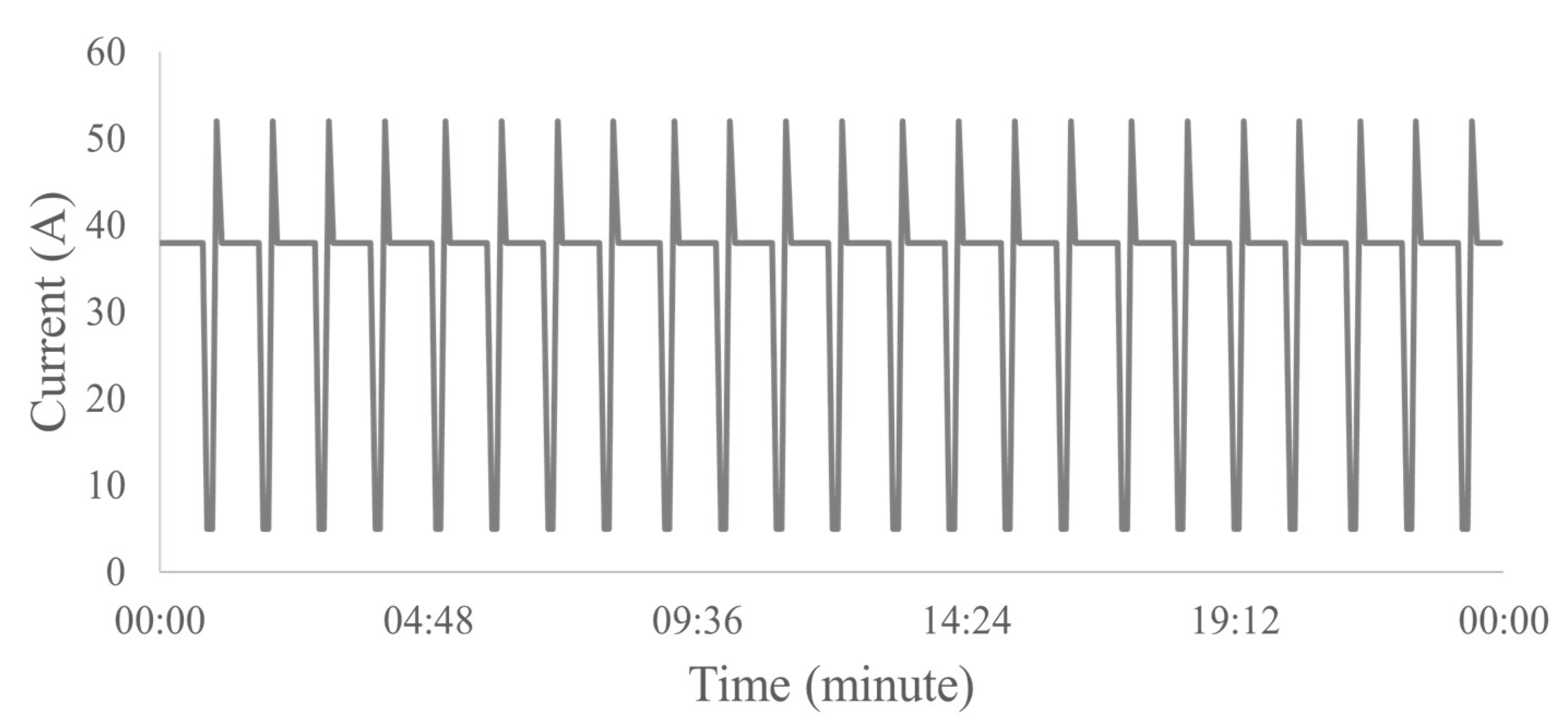 Sensors 23 00279 g008