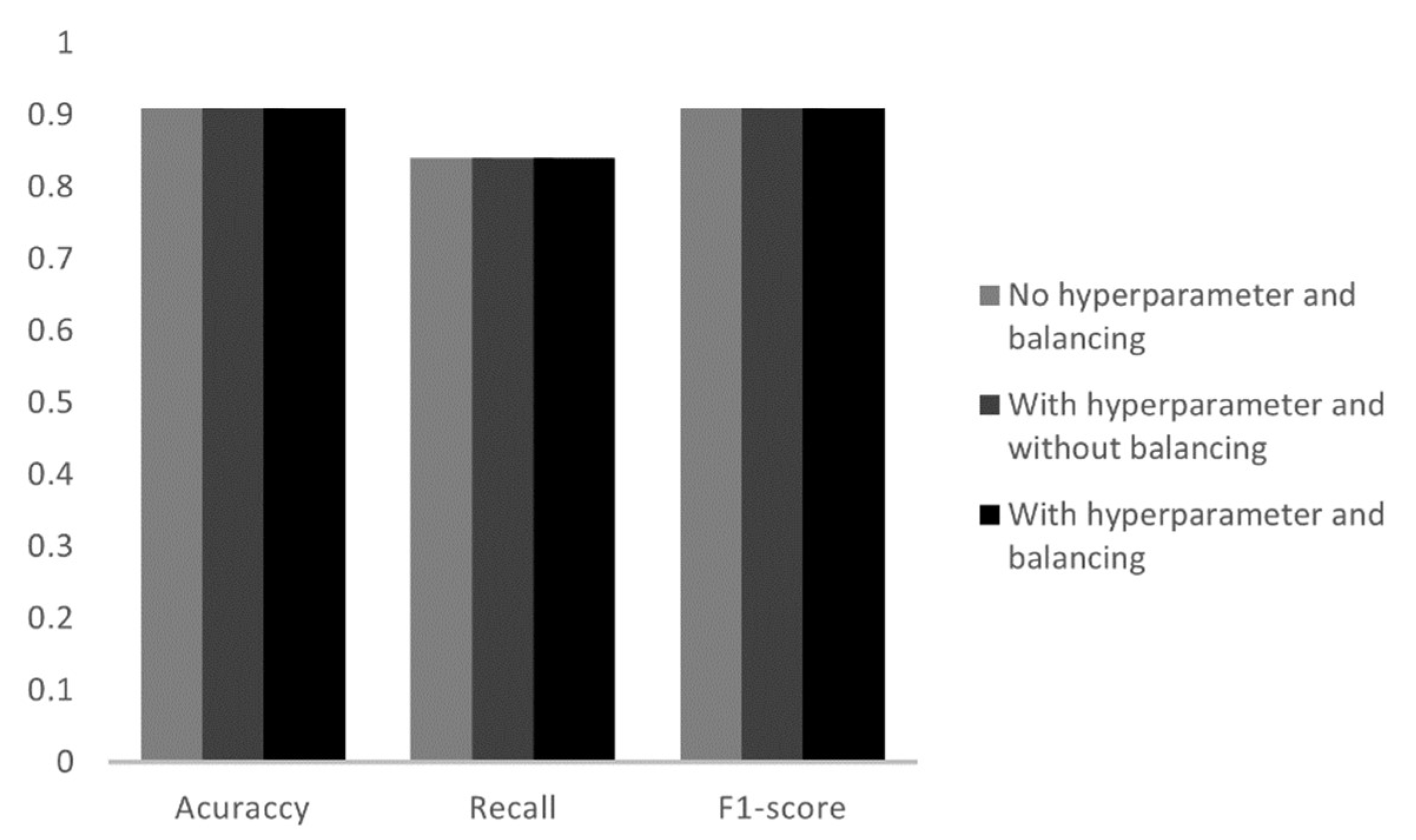 Sensors 23 00279 g009