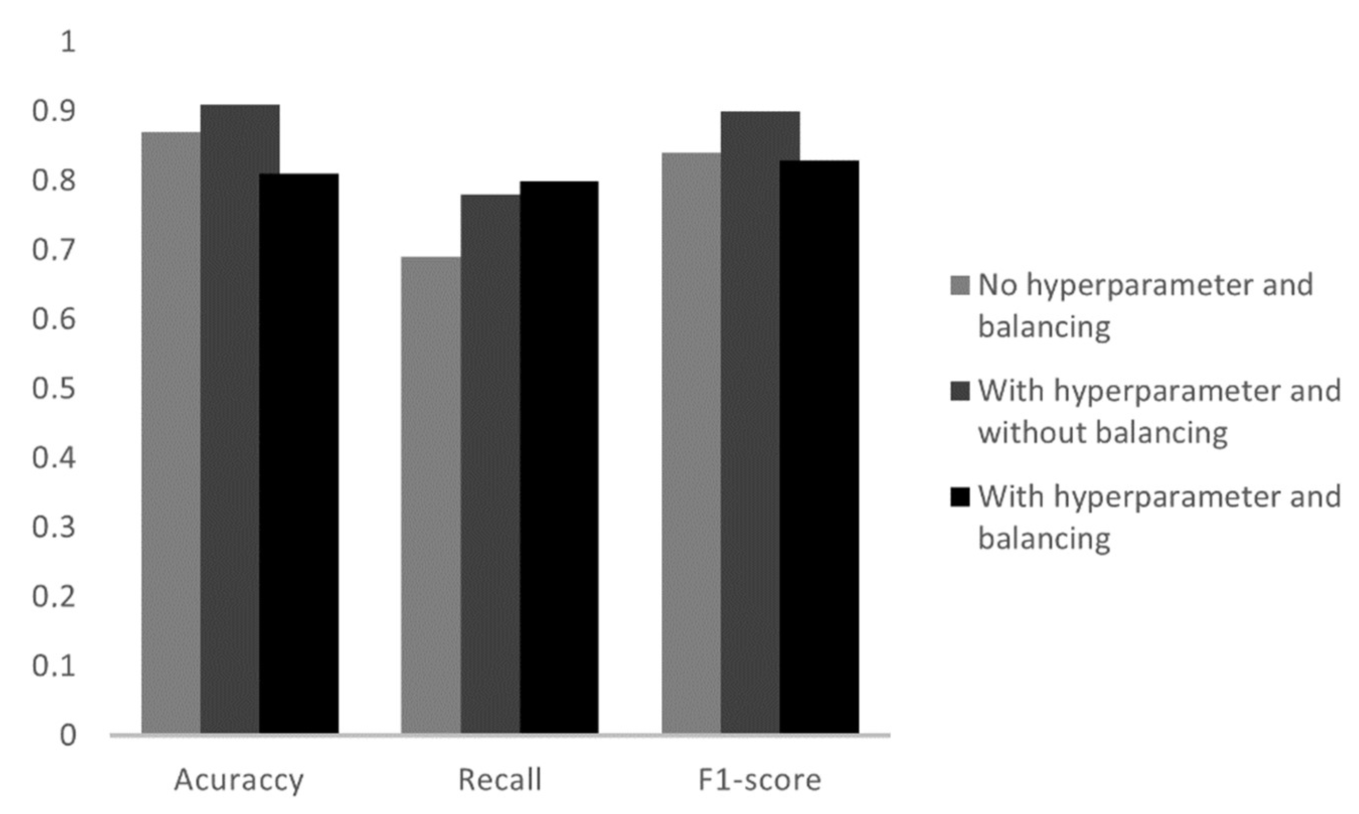 Sensors 23 00279 g010