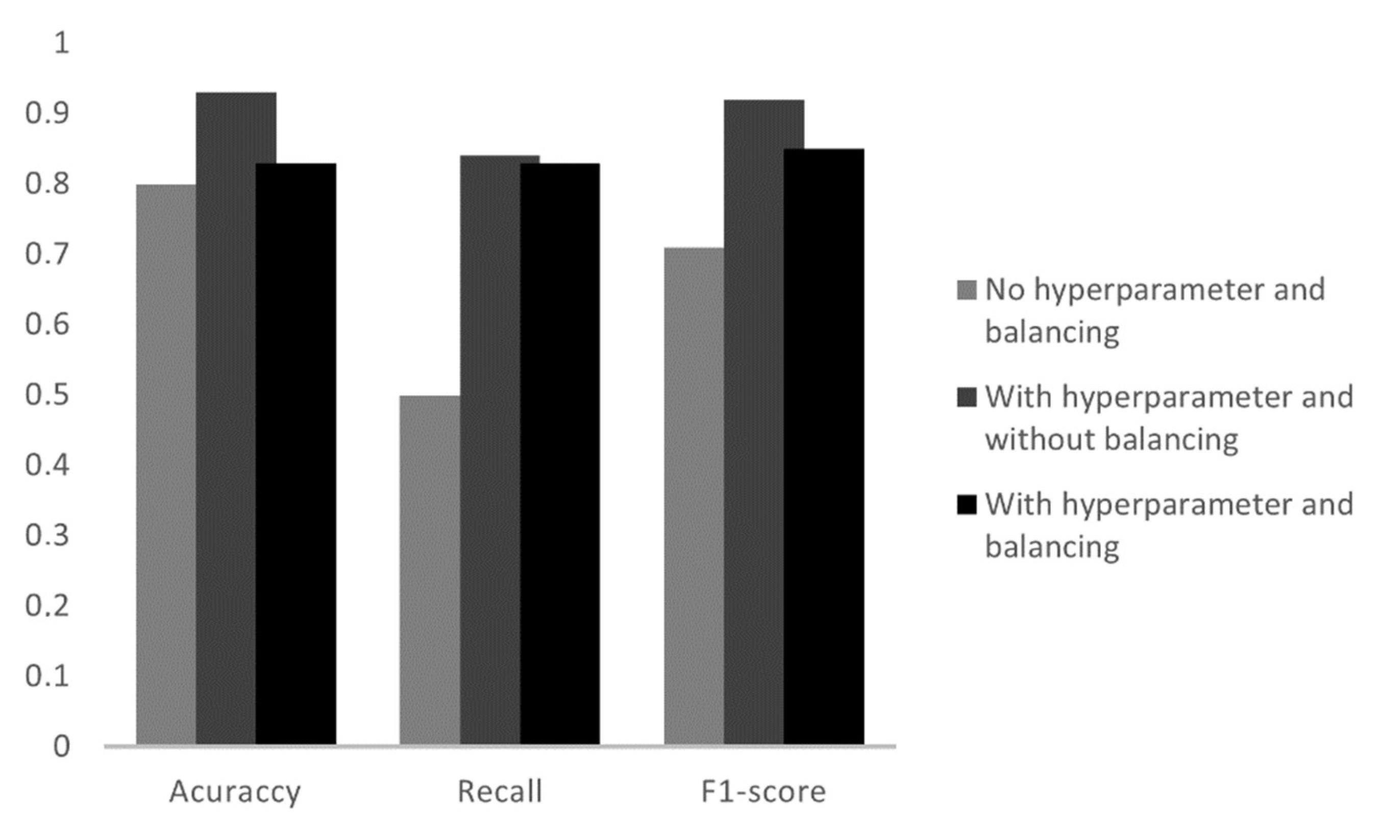Sensors 23 00279 g011