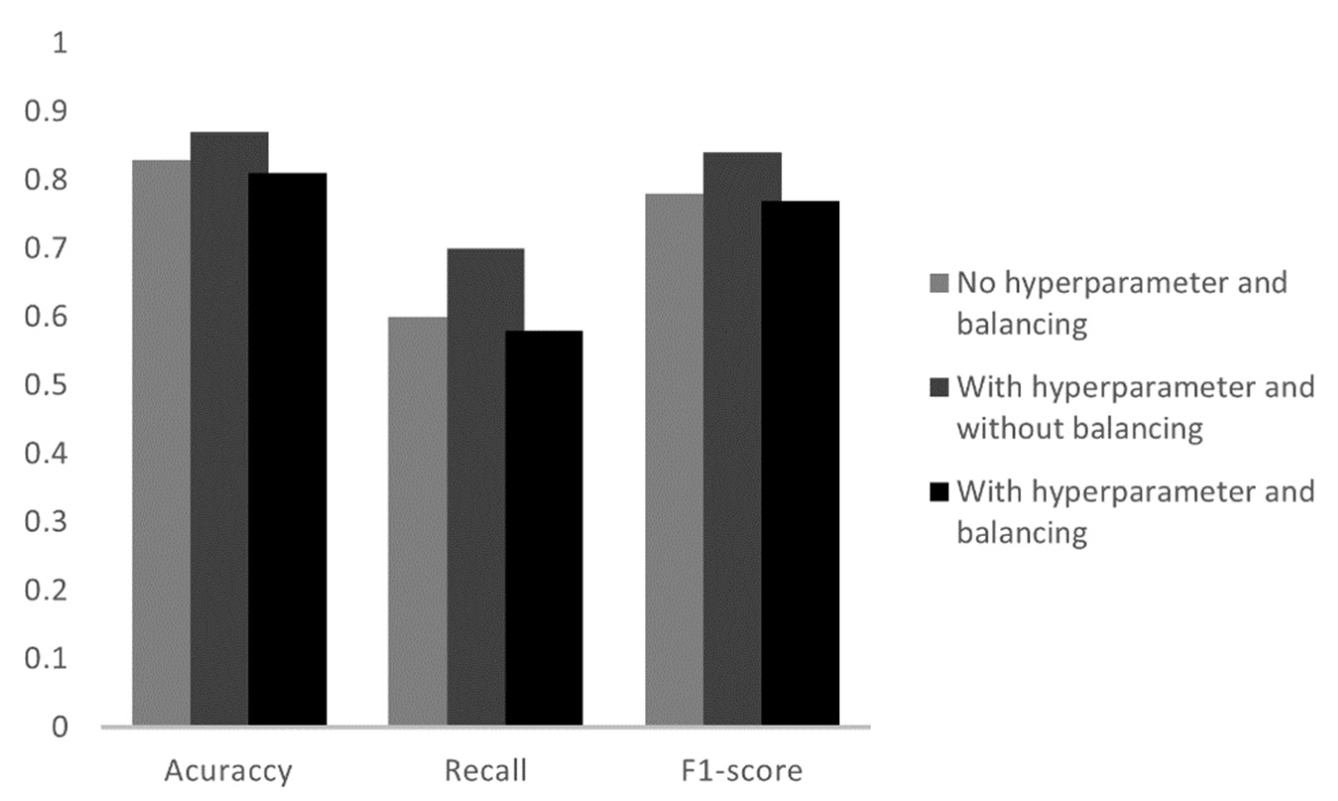 Sensors 23 00279 g012