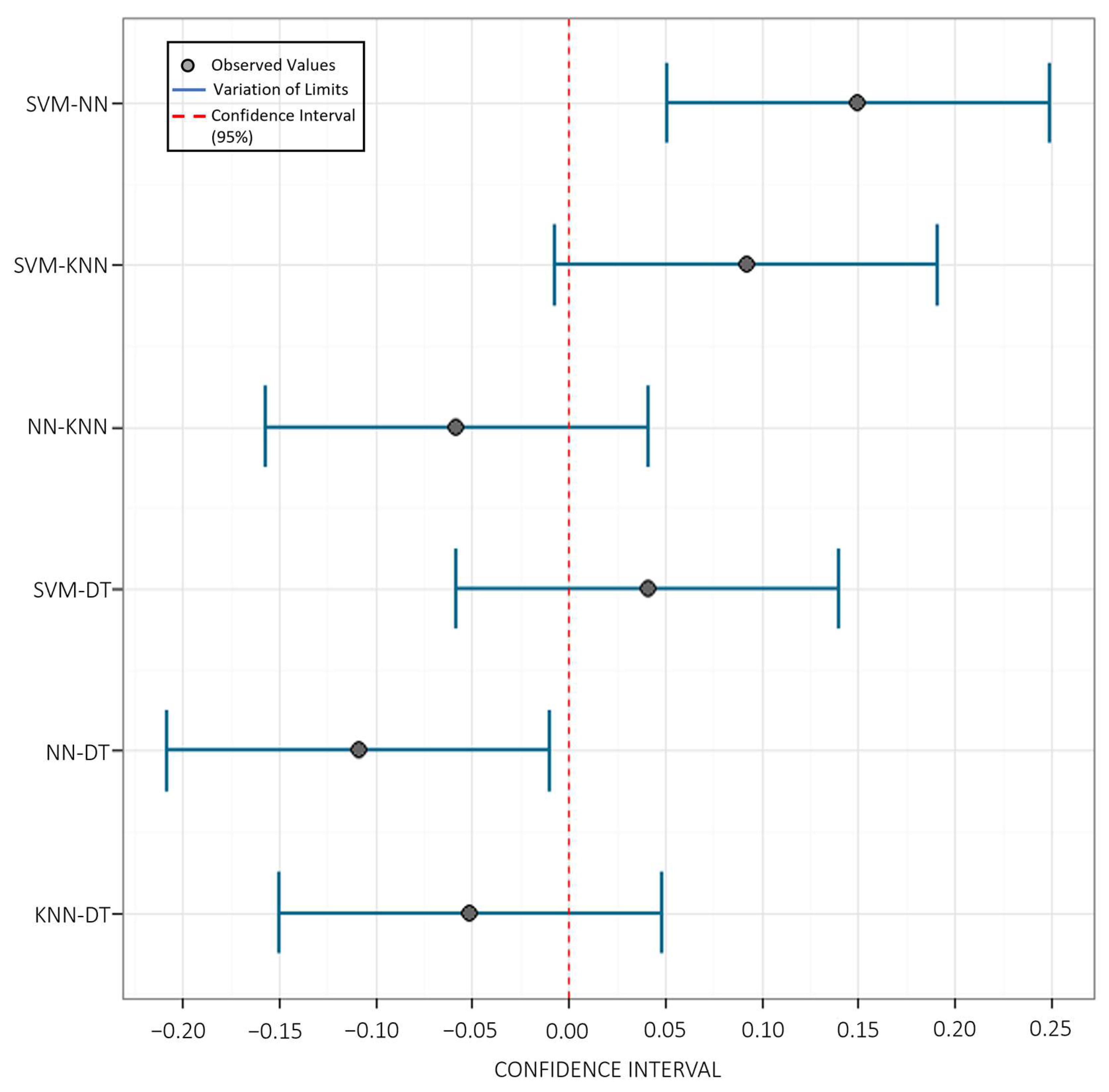 Sensors 23 00279 g014