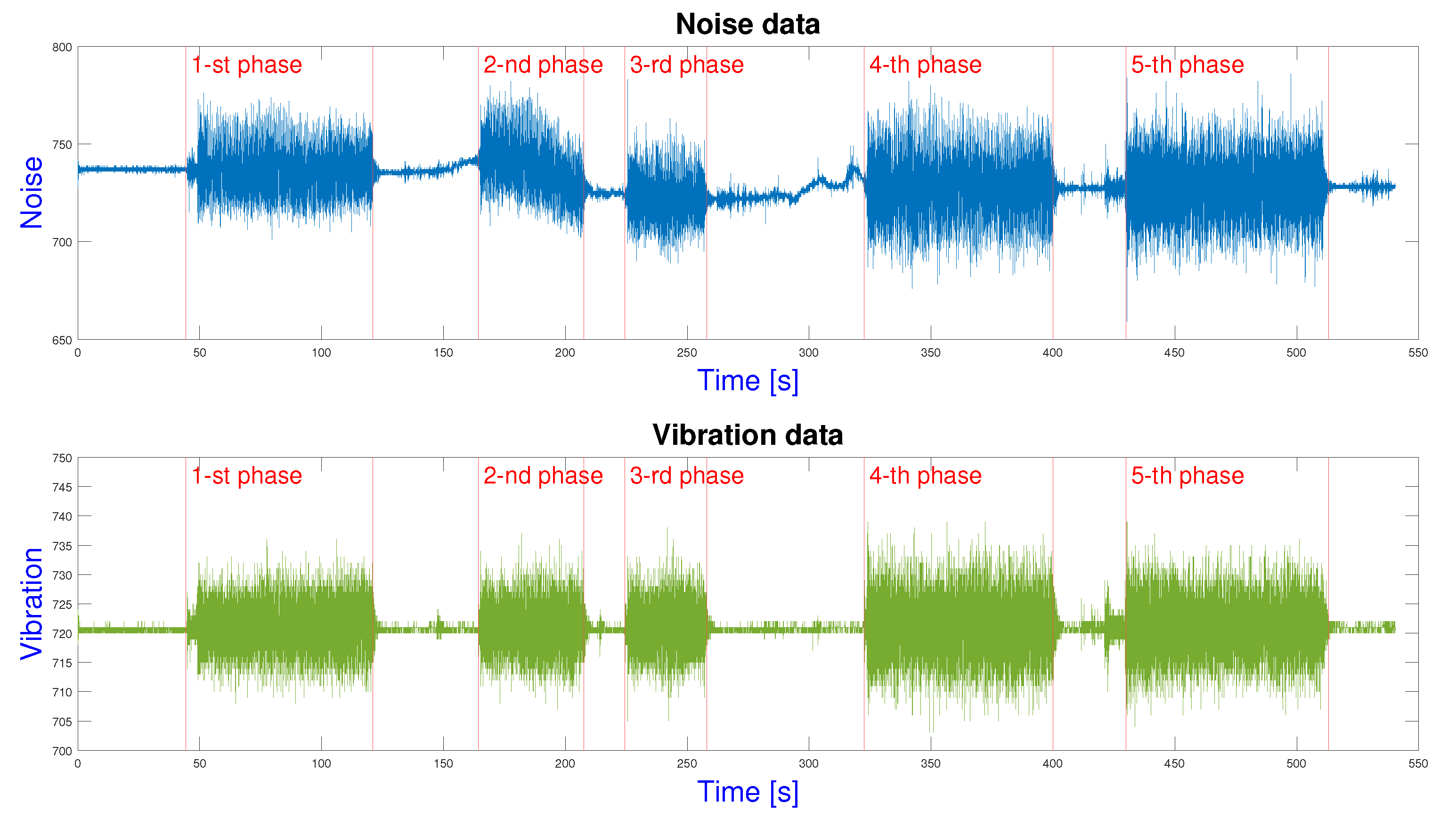 Sensors 23 00283 g008