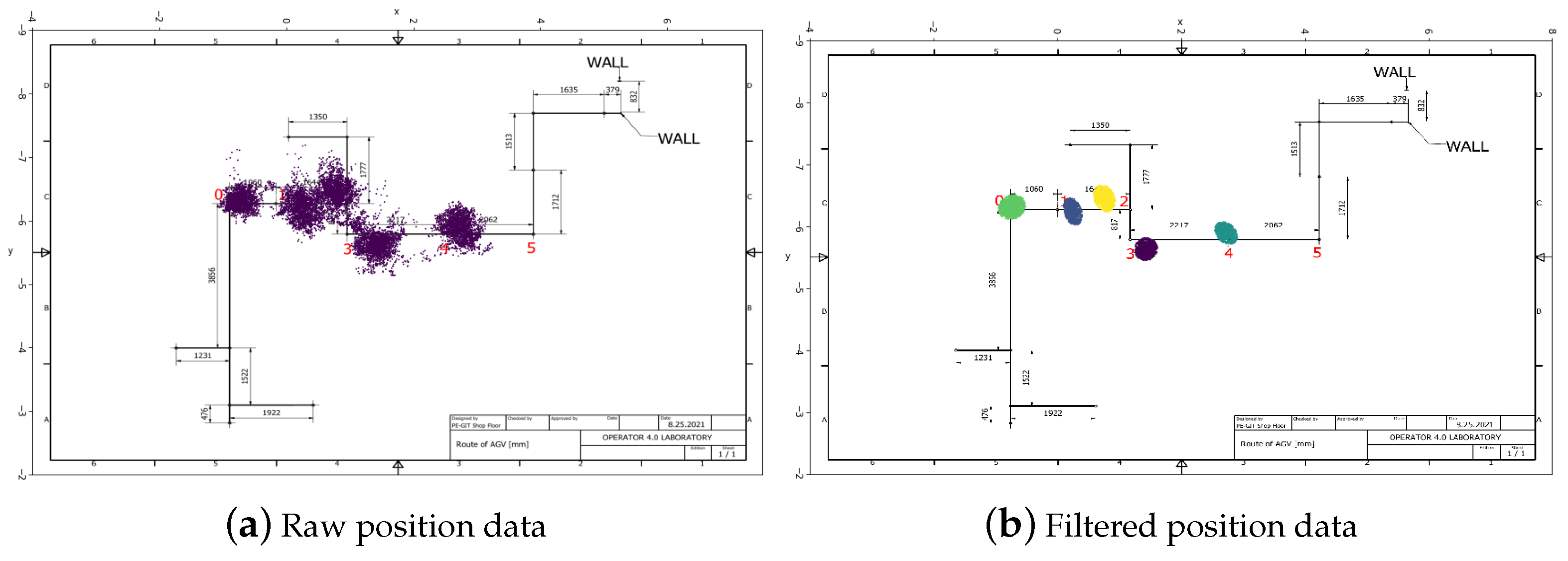 Sensors 23 00283 g009