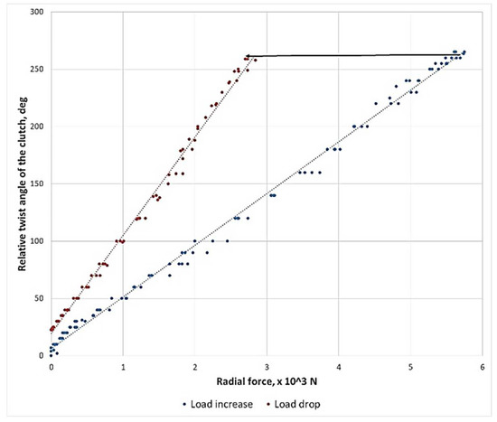 Sensors 23 00287 g004