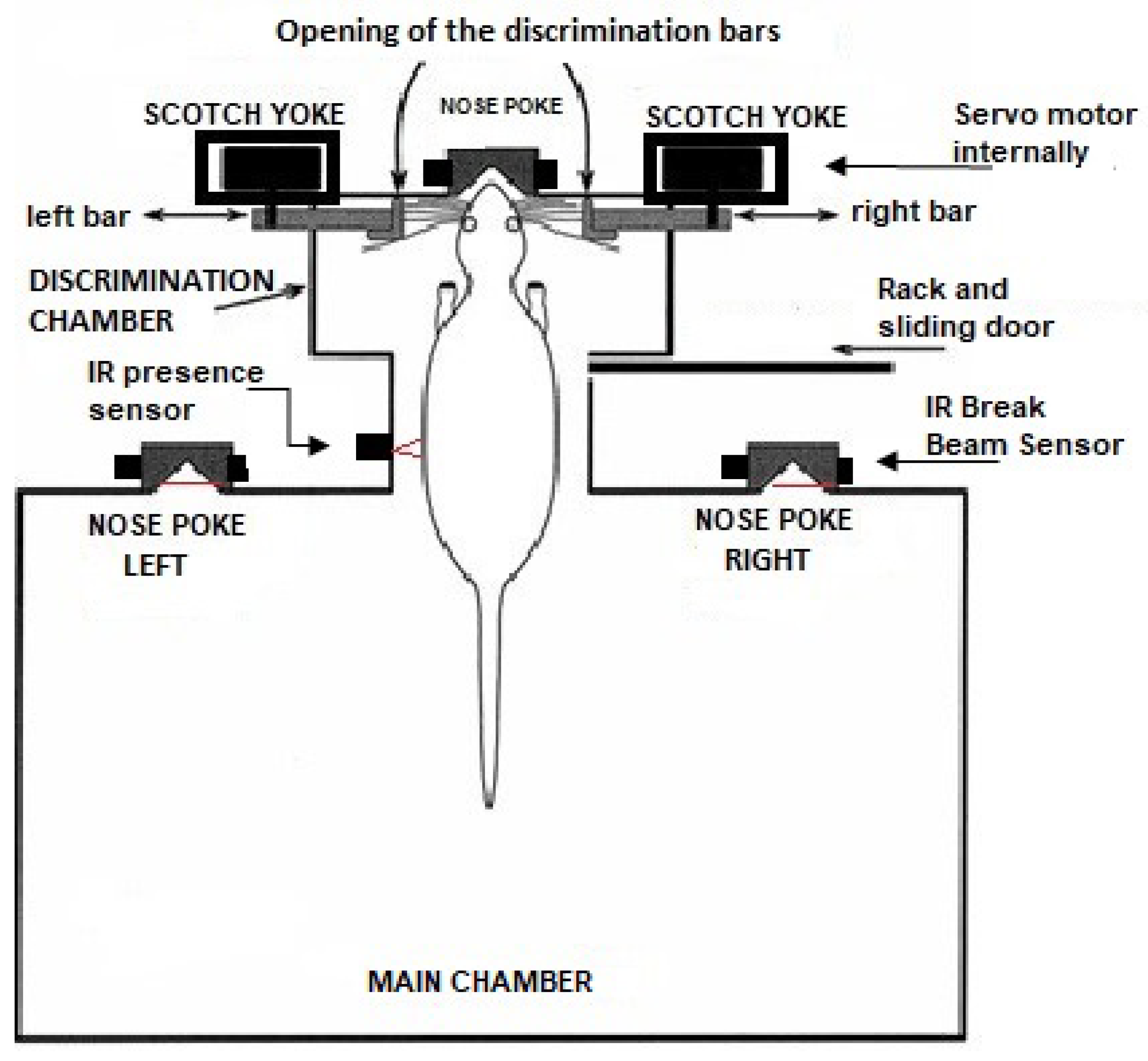 Sensors 23 00288 g002