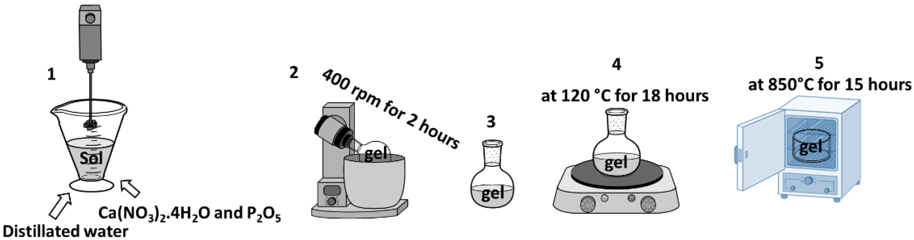 Sensors 23 00289 g002