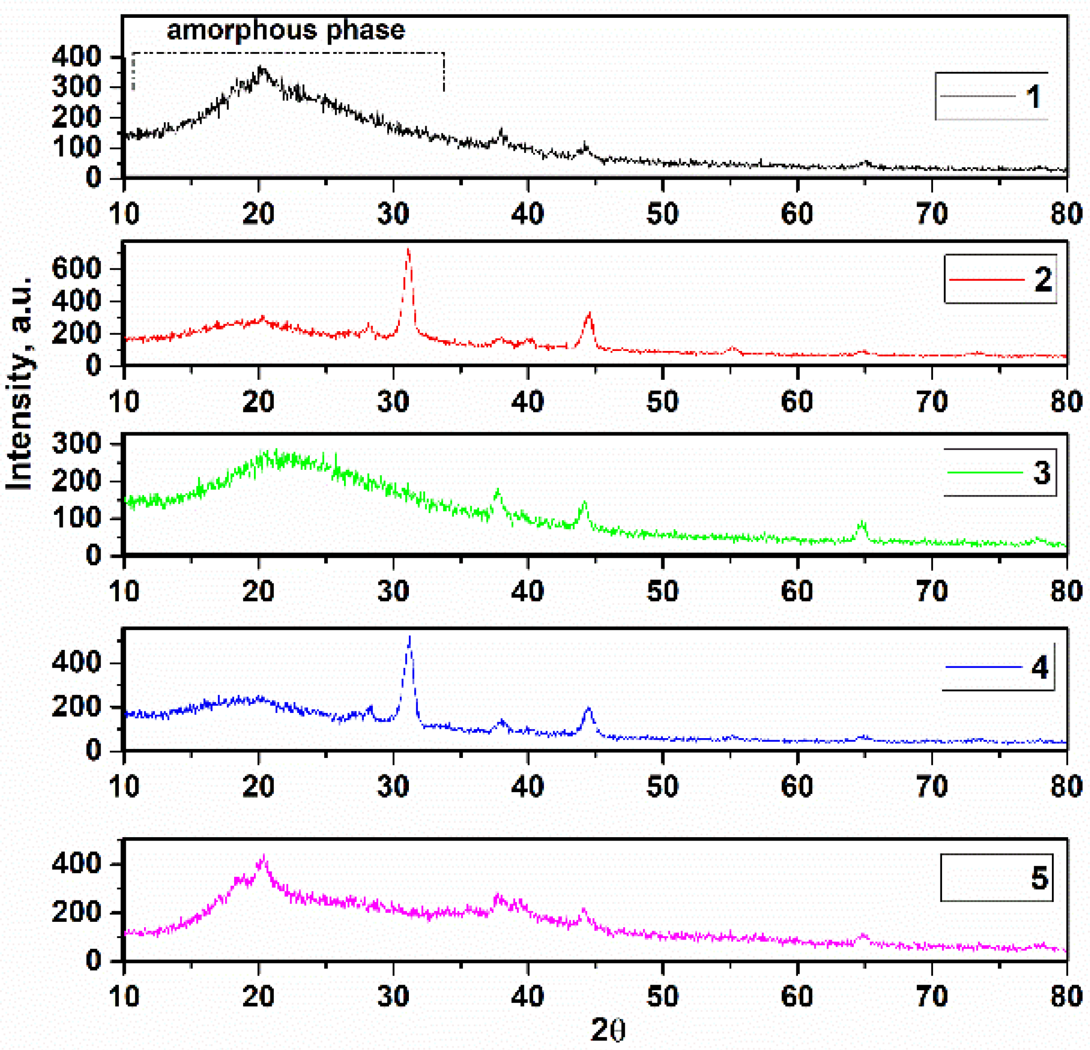 Sensors 23 00289 g004