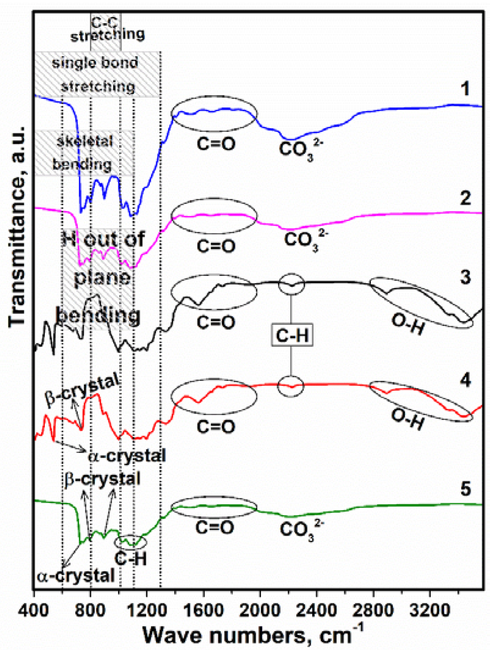 Sensors 23 00289 g005
