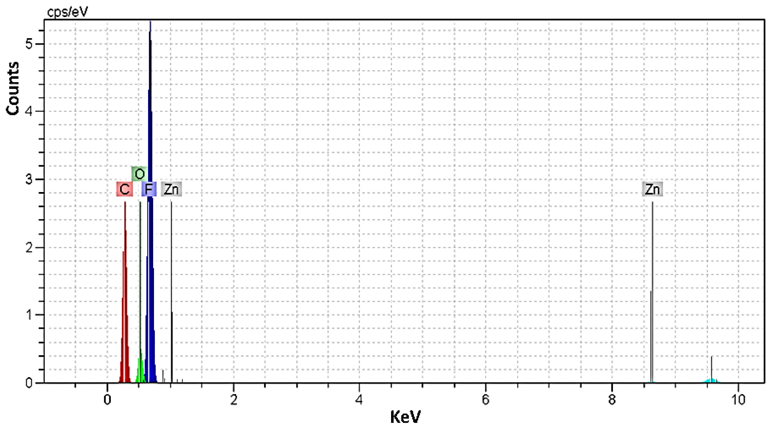 Sensors 23 00289 g007