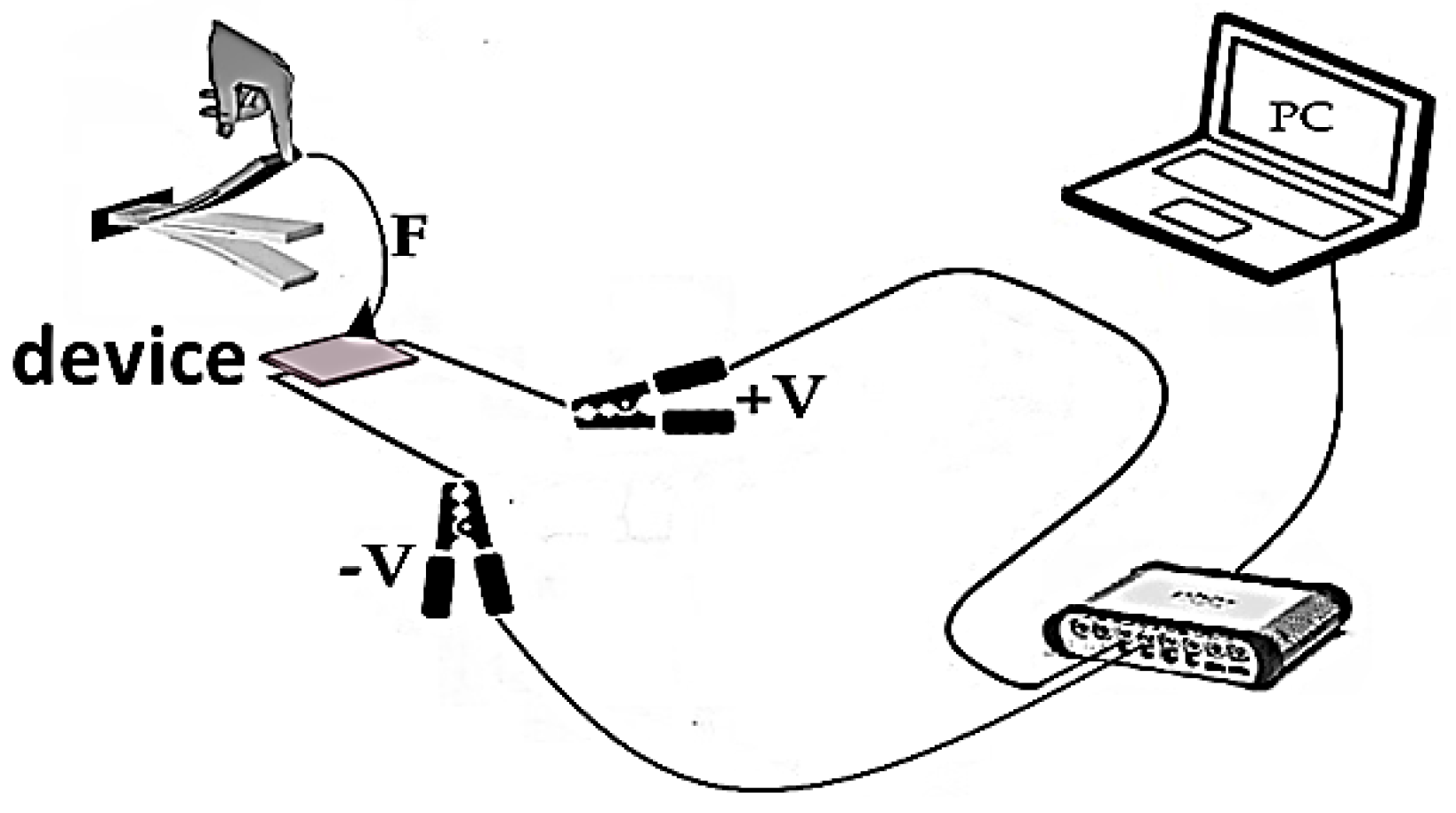 Sensors 23 00289 g008