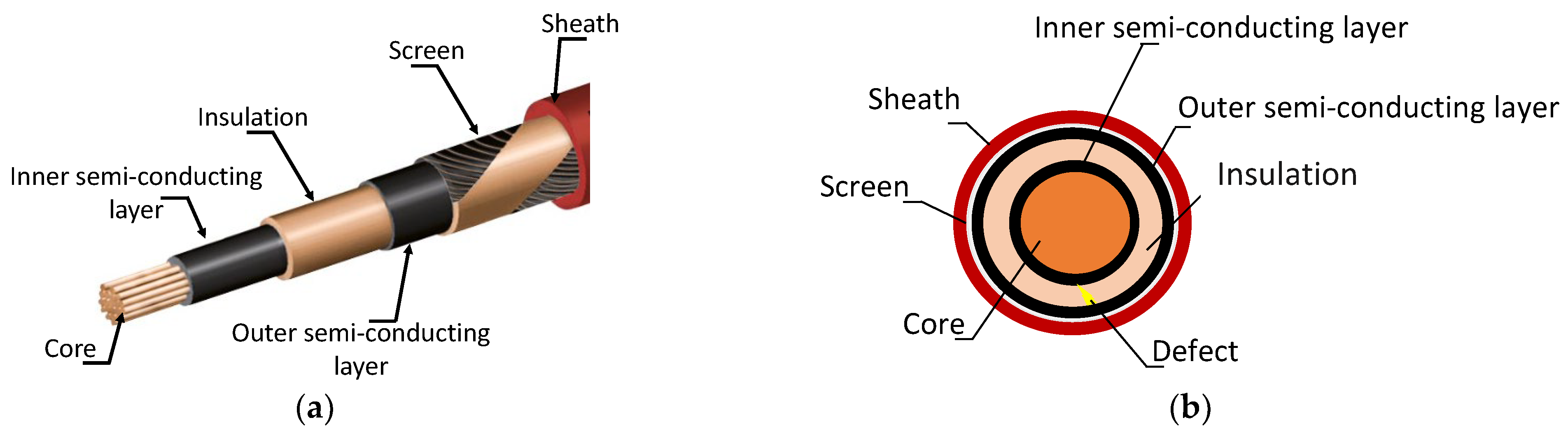 Sensors 23 00290 g004