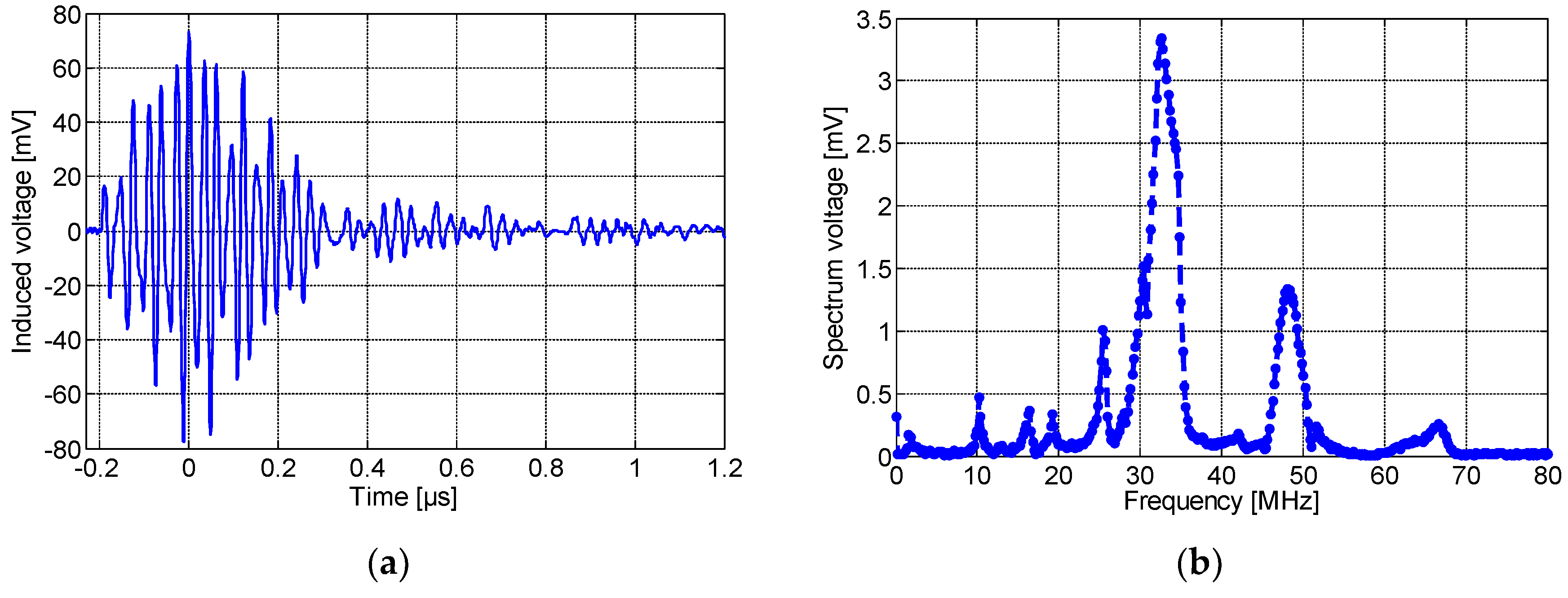 Sensors 23 00290 g012