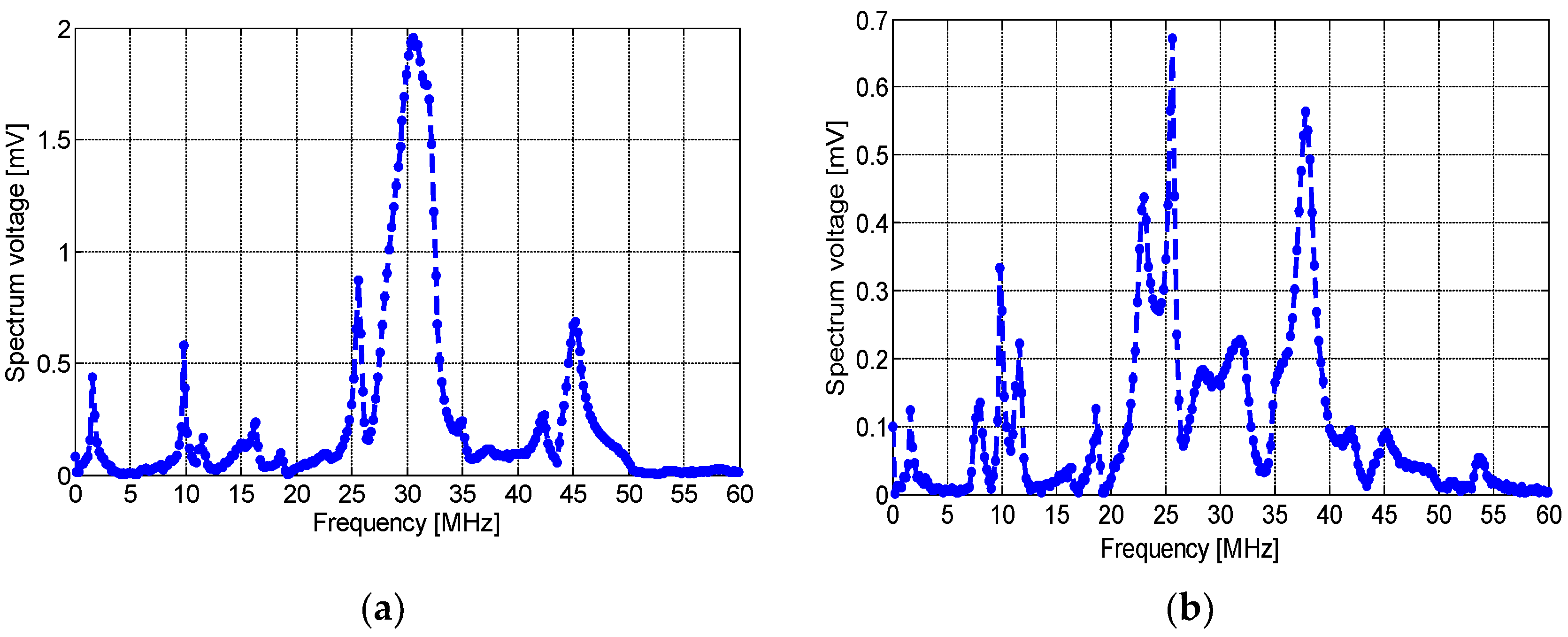 Sensors 23 00290 g015