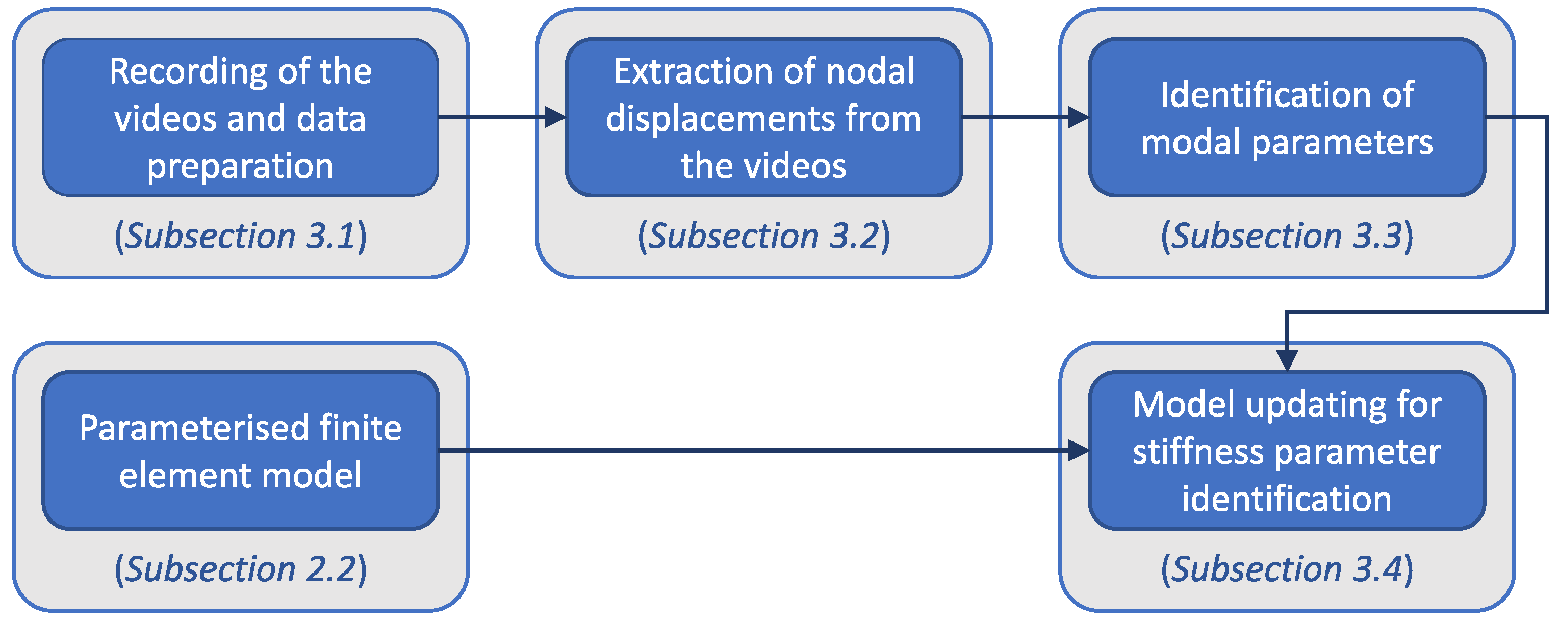 Sensors 23 00291 g004 Sensors 23 00291 g004