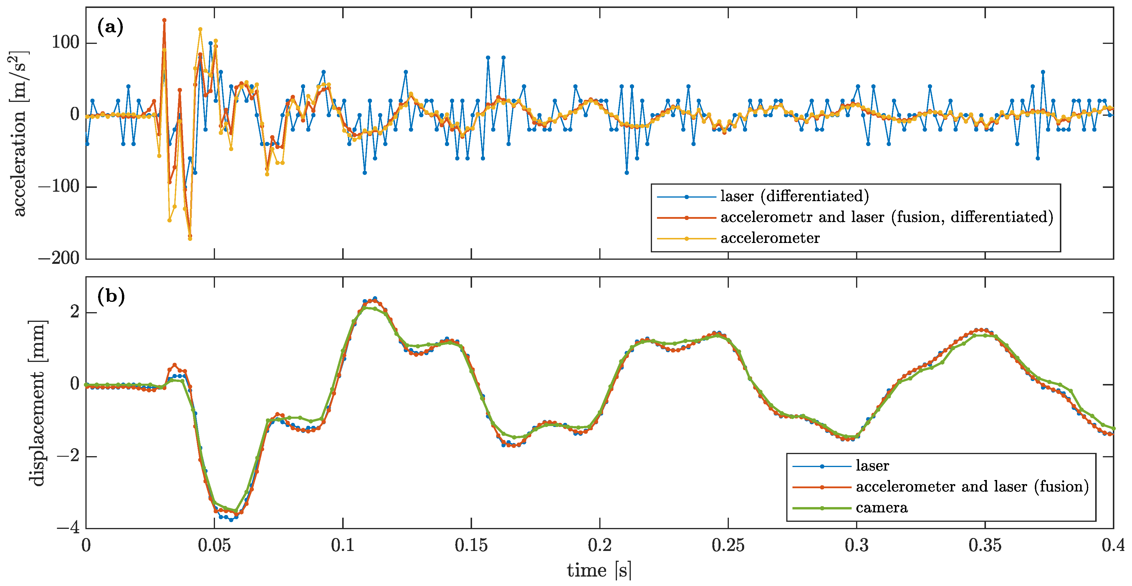 Sensors 23 00291 g009 Sensors 23 00291 g009