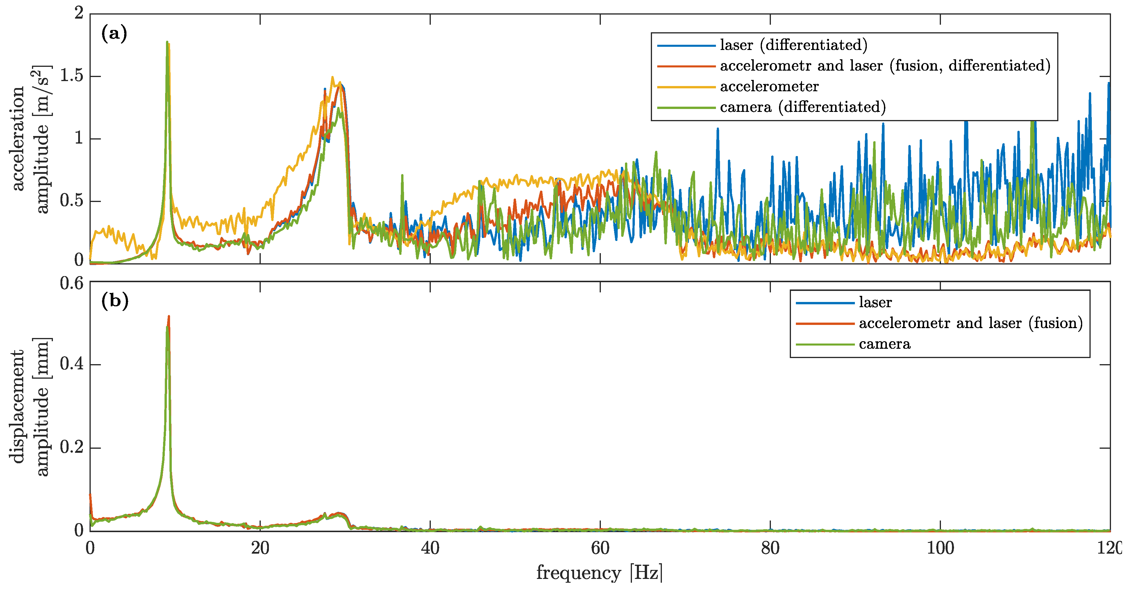 Sensors 23 00291 g010 Sensors 23 00291 g010