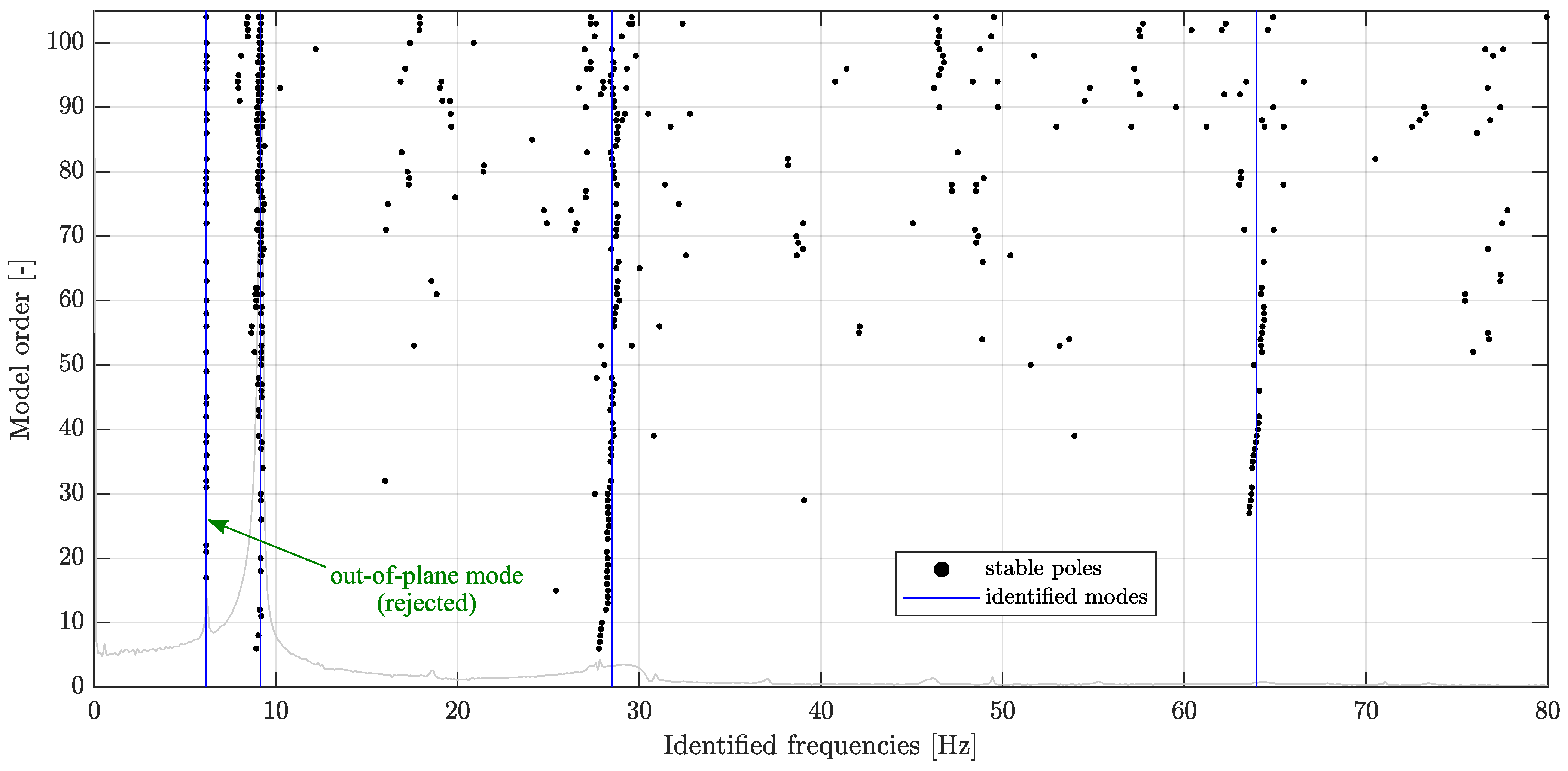 Sensors 23 00291 g011 Sensors 23 00291 g011