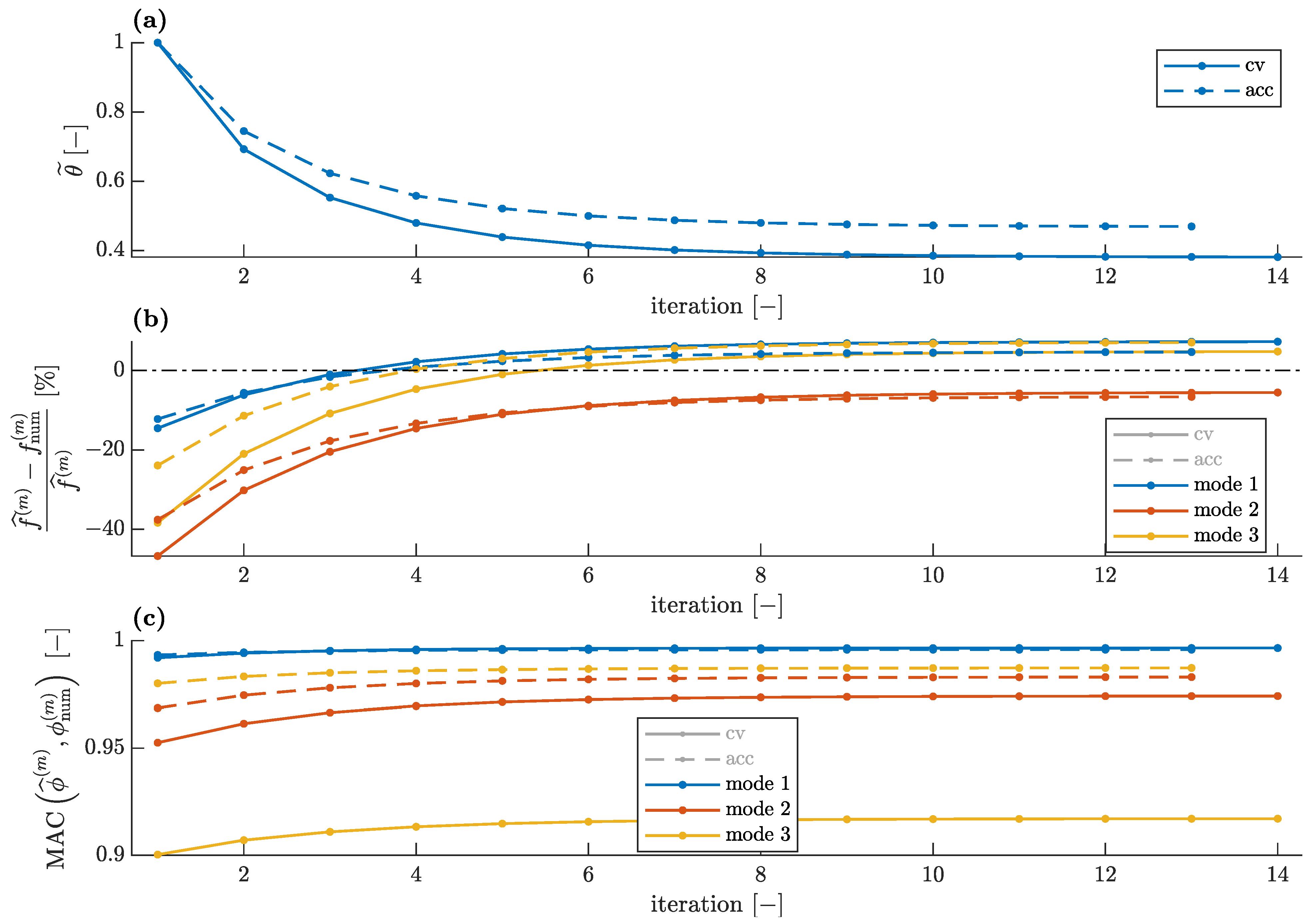 Sensors 23 00291 g014 Sensors 23 00291 g014