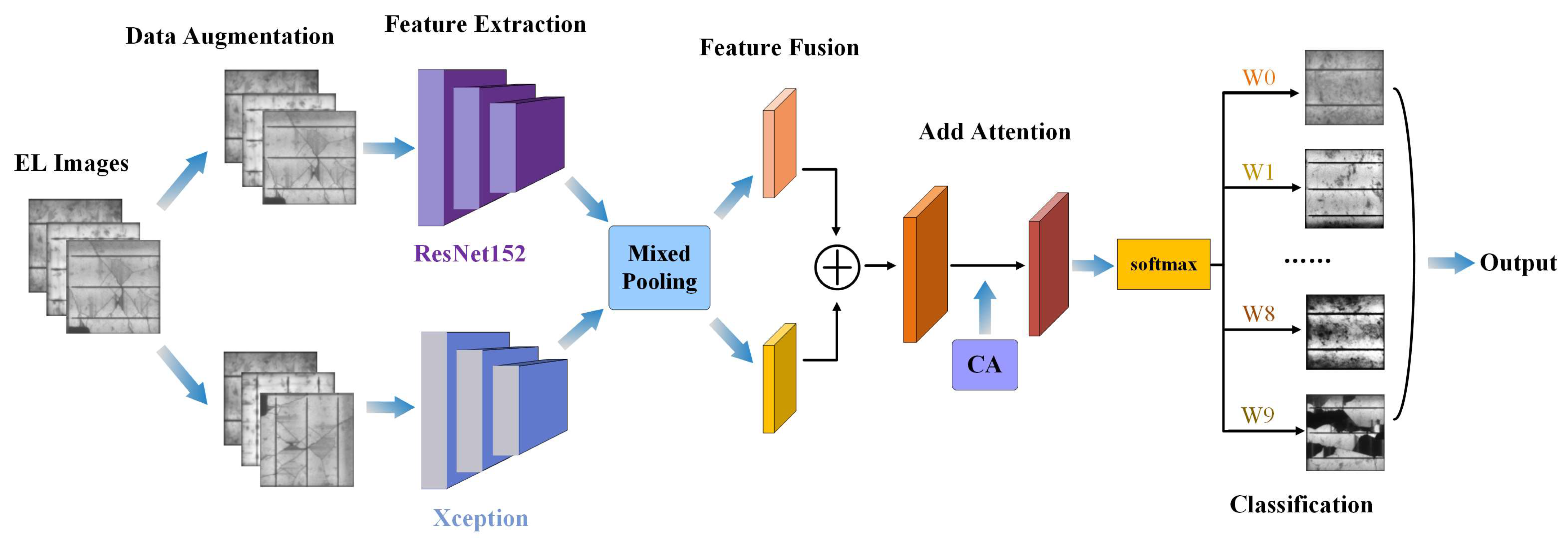 Sensors 23 00297 g002 Sensors 23 00297 g002