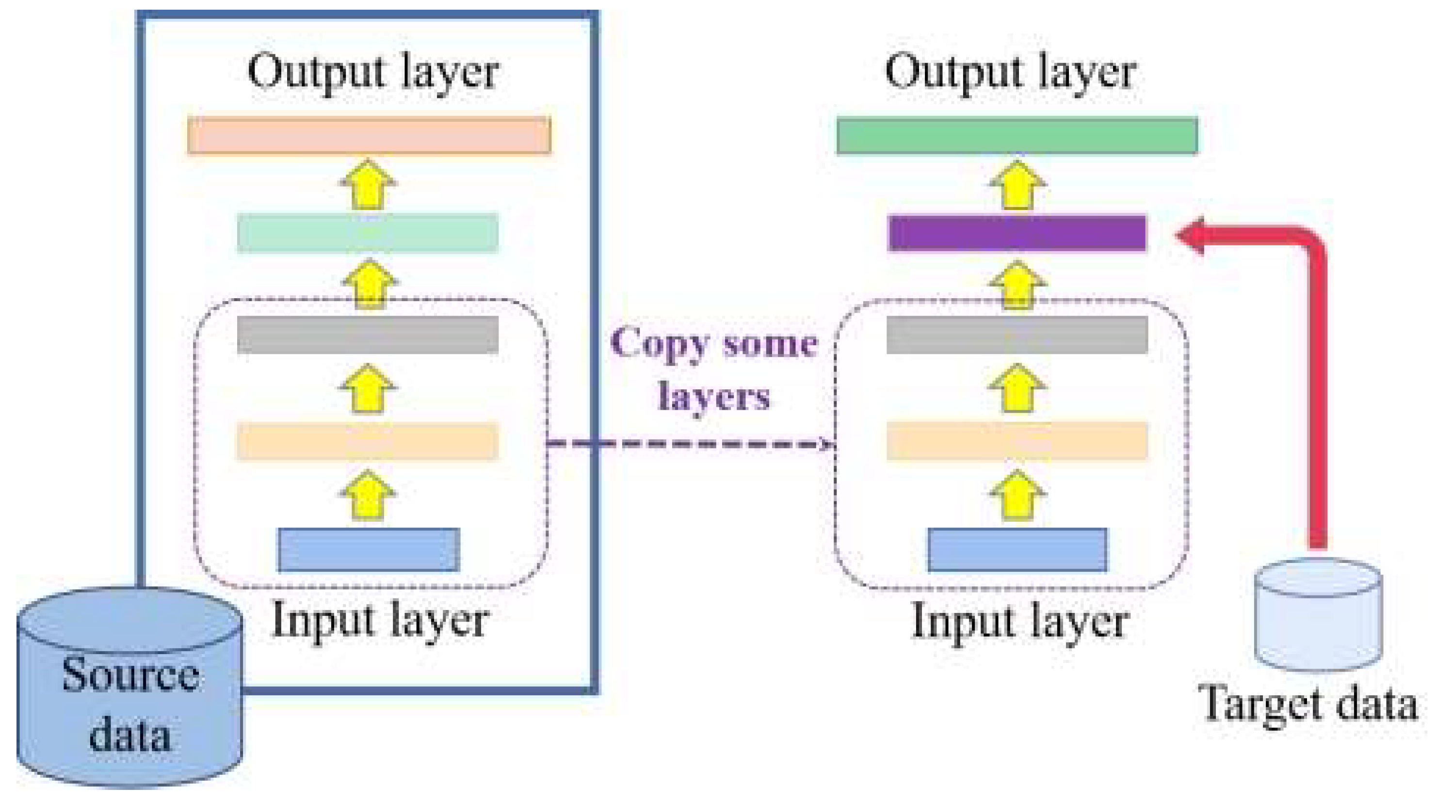 Sensors 23 00297 g003 Sensors 23 00297 g003