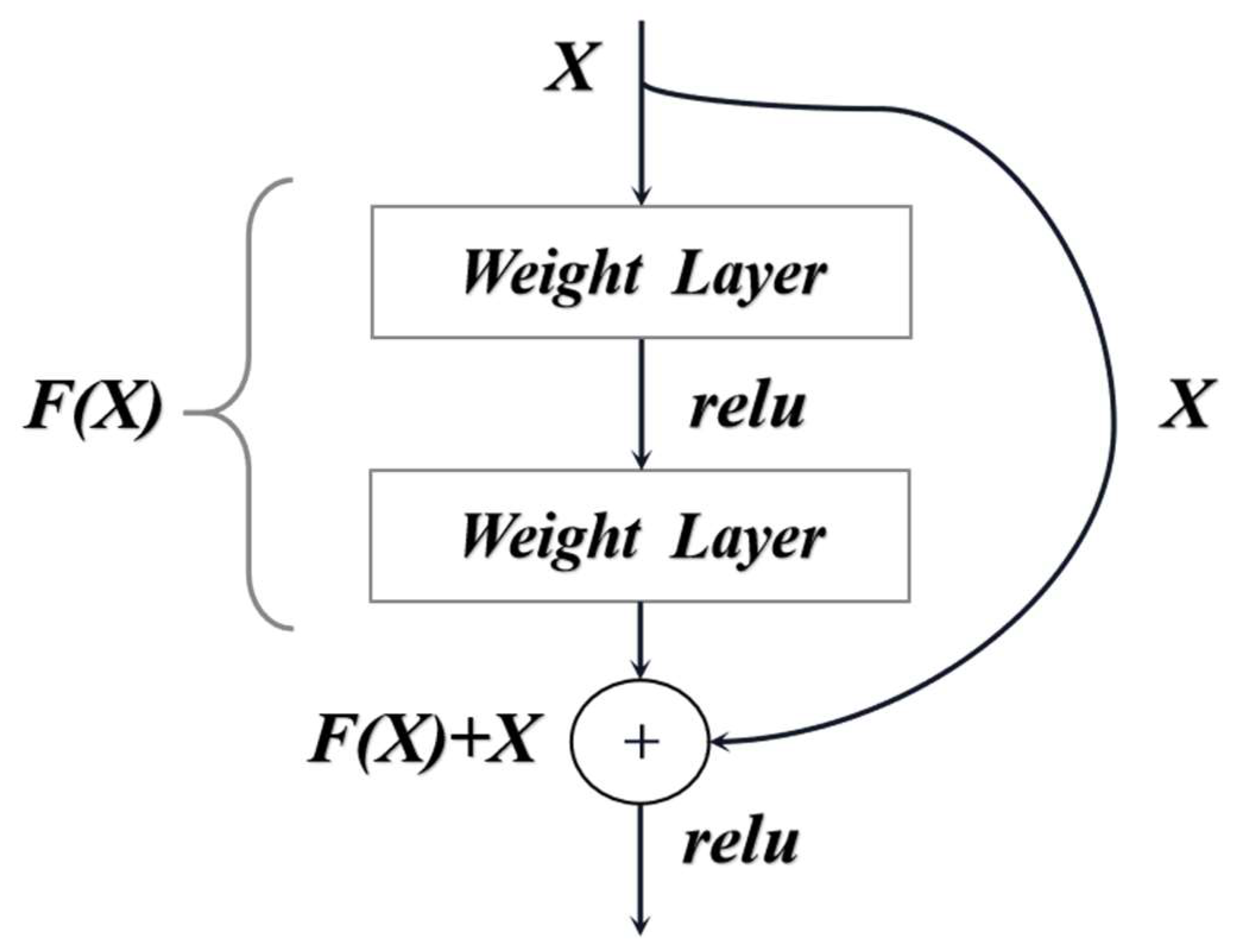 Sensors 23 00297 g004 Sensors 23 00297 g004