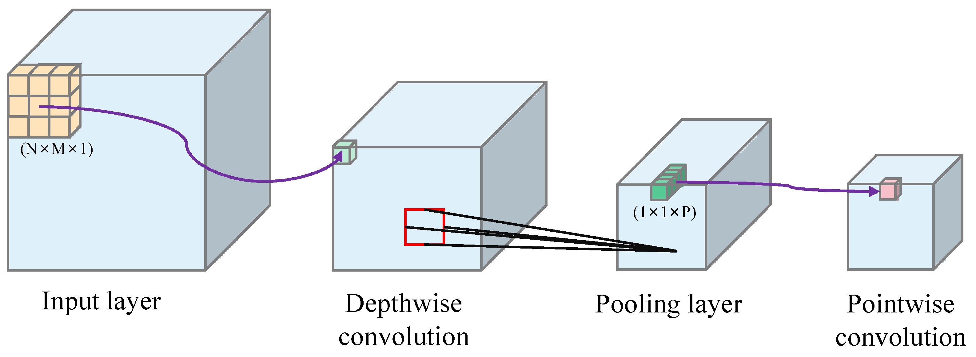 Sensors 23 00297 g005 Sensors 23 00297 g005