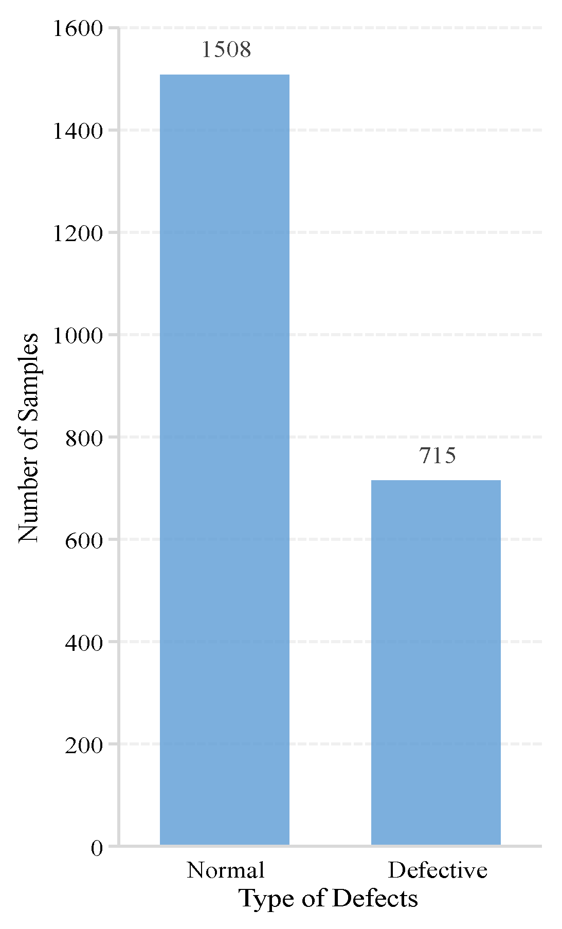 Sensors 23 00297 g007 Sensors 23 00297 g007