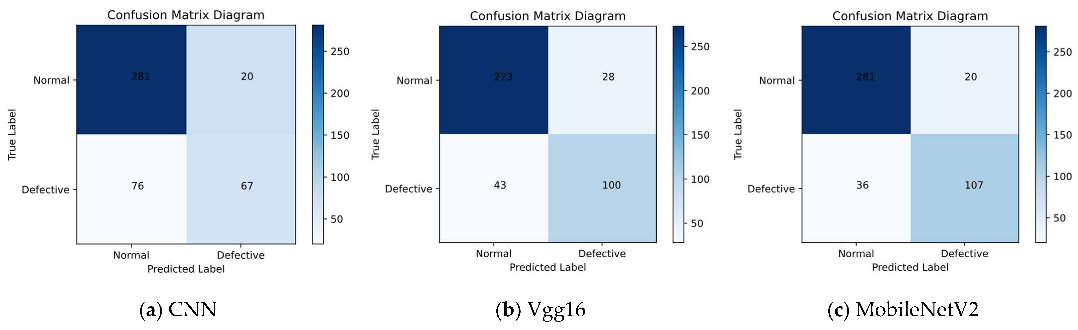 Sensors 23 00297 g010a Sensors 23 00297 g010a
