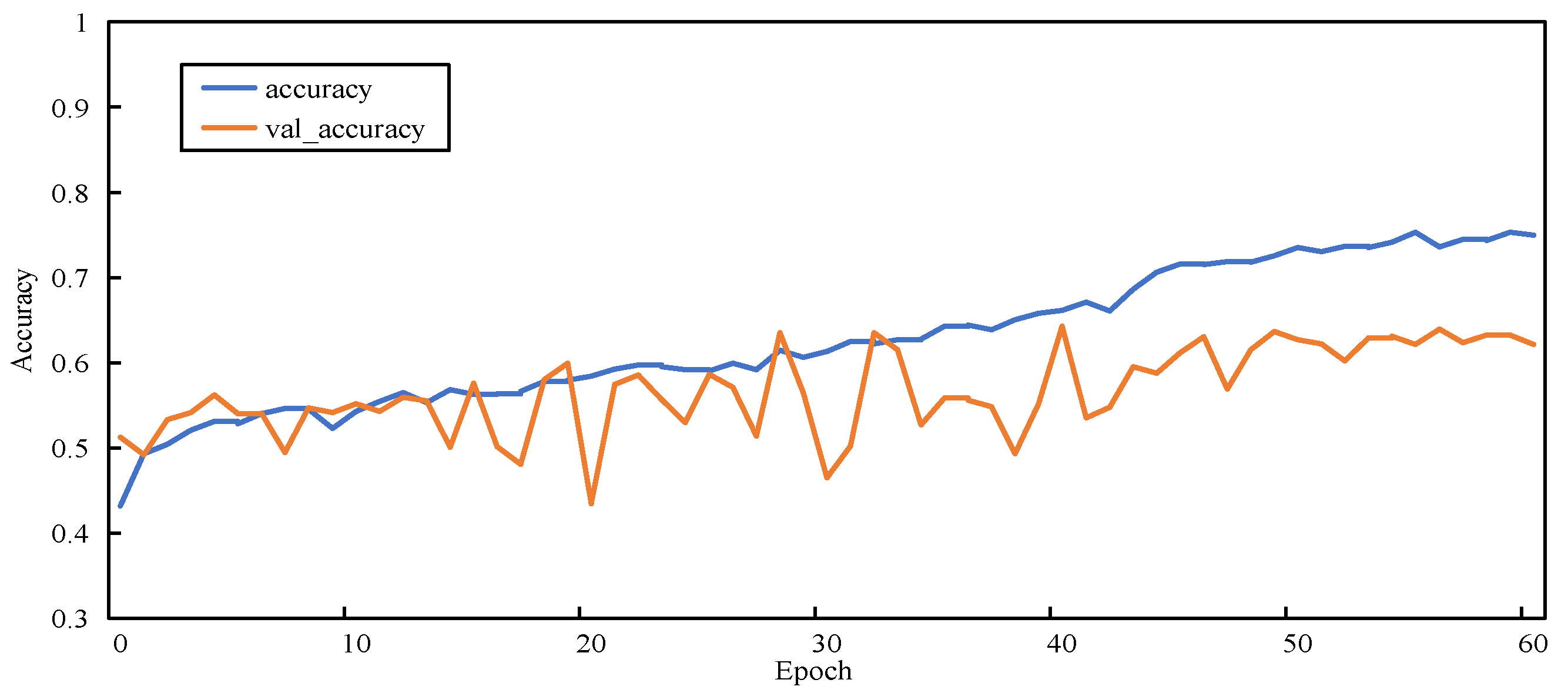 Sensors 23 00297 g011 Sensors 23 00297 g011