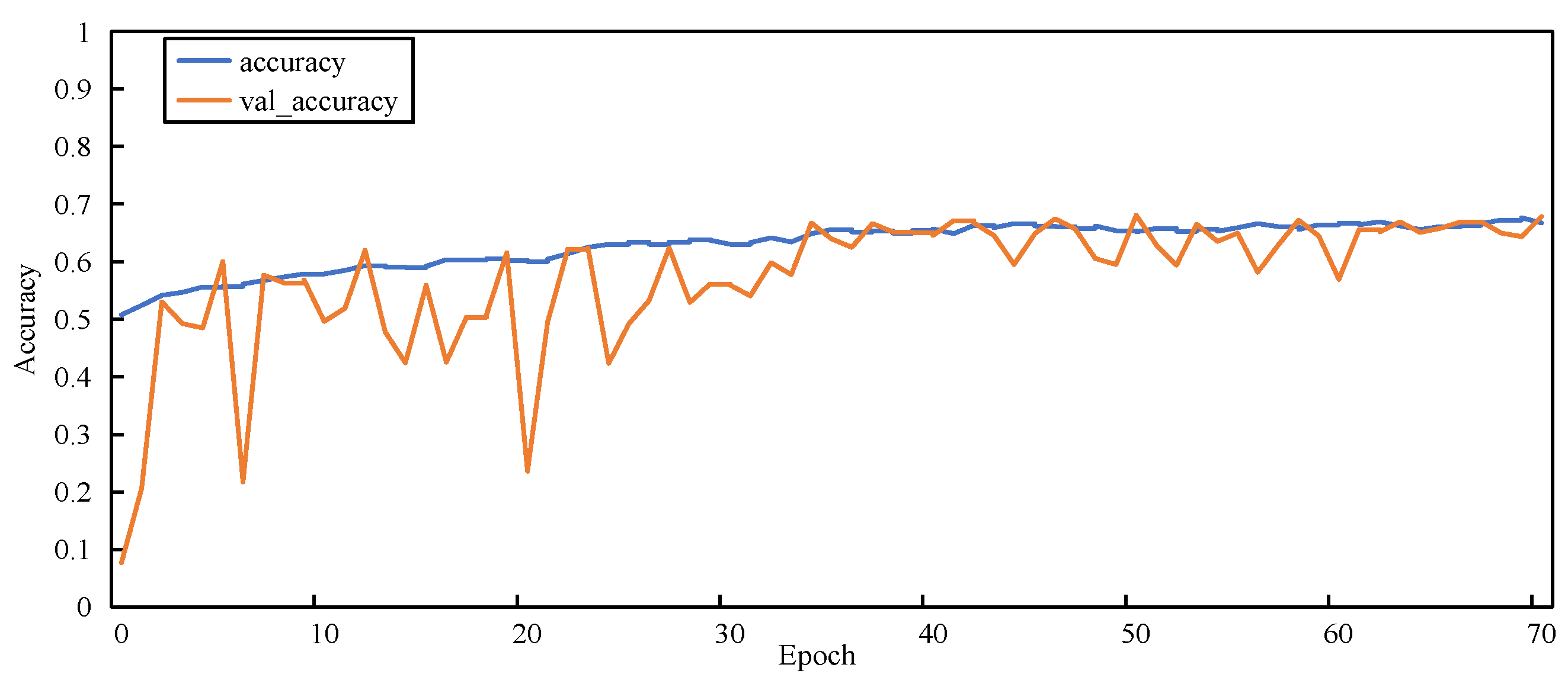 Sensors 23 00297 g012 Sensors 23 00297 g012