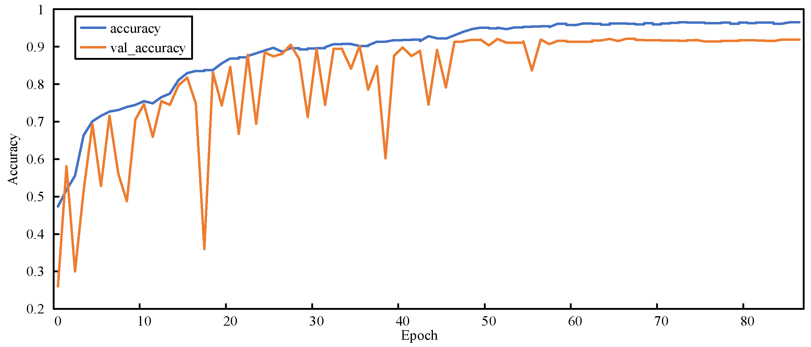 Sensors 23 00297 g014 Sensors 23 00297 g014