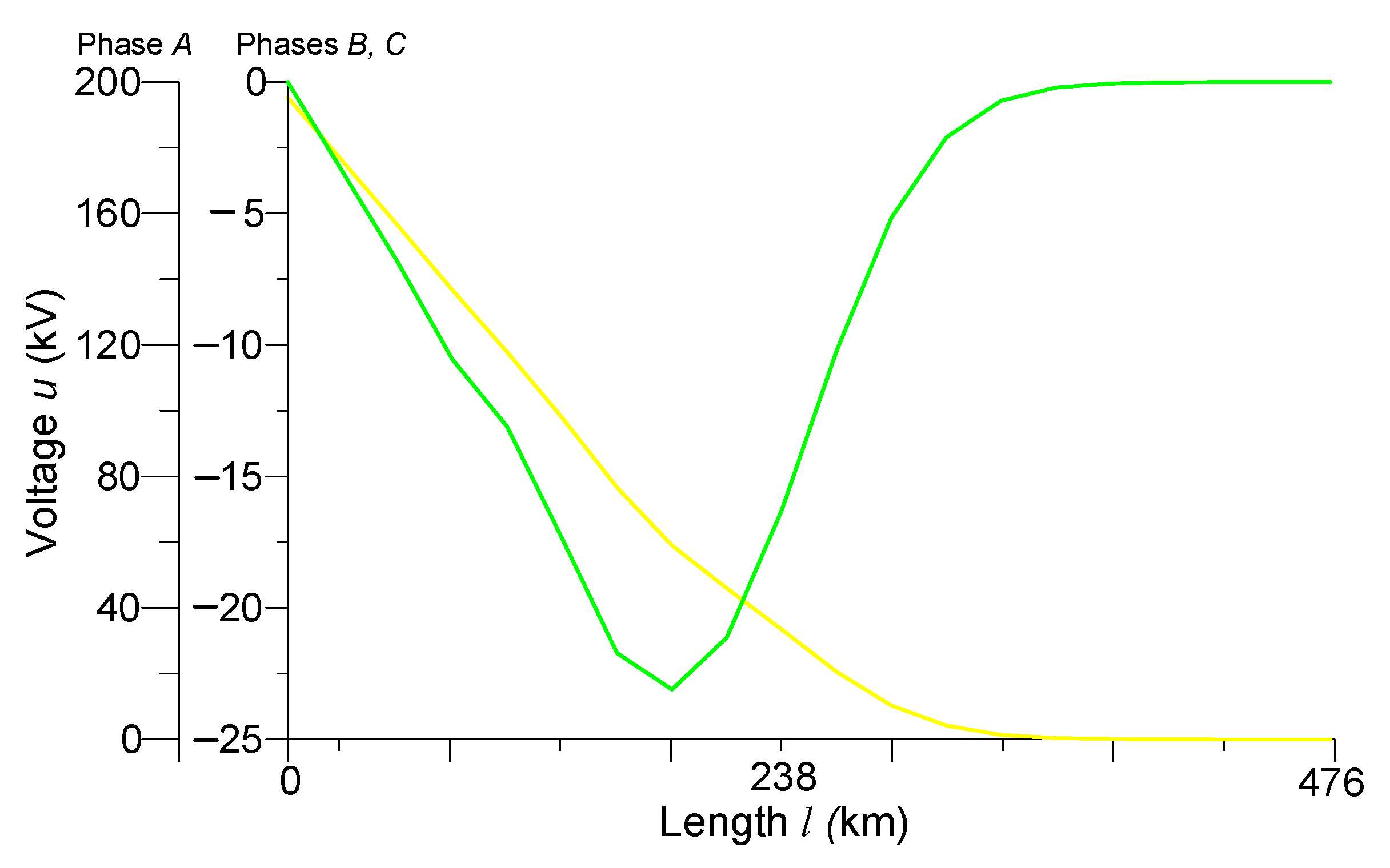 Sensors 23 00298 g002