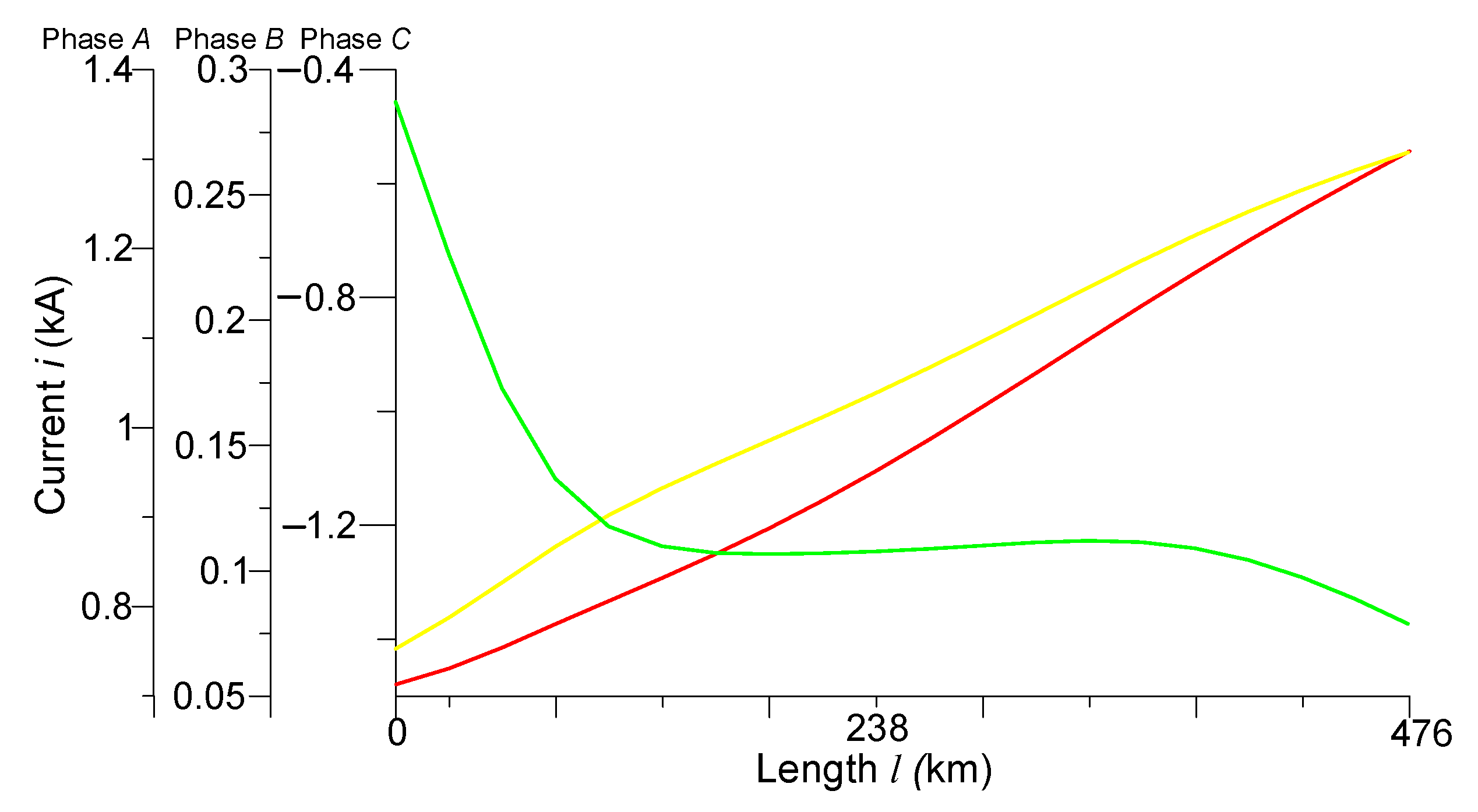 Sensors 23 00298 g003