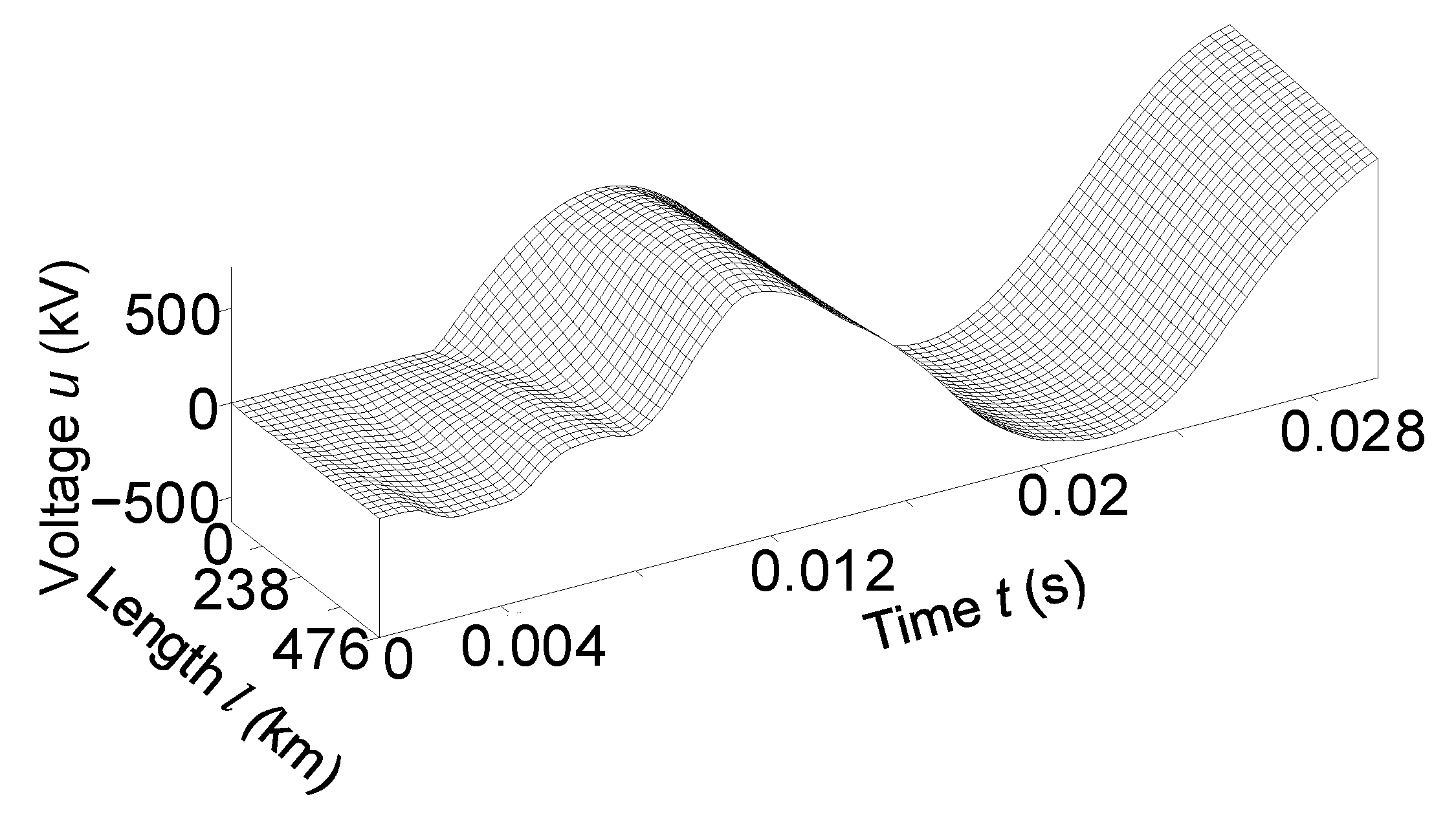 Sensors 23 00298 g006