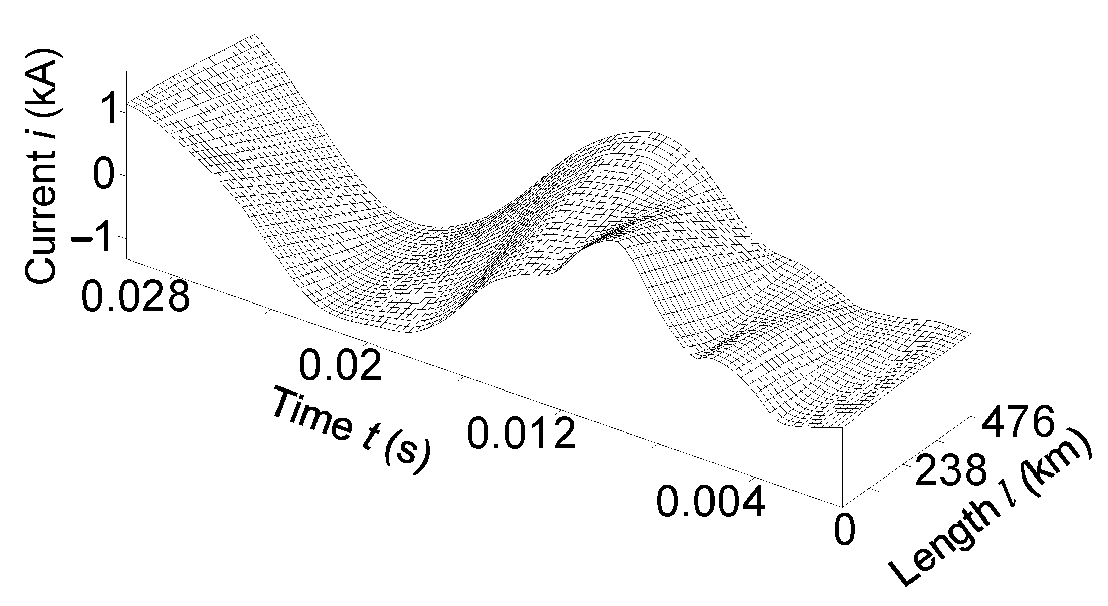Sensors 23 00298 g007