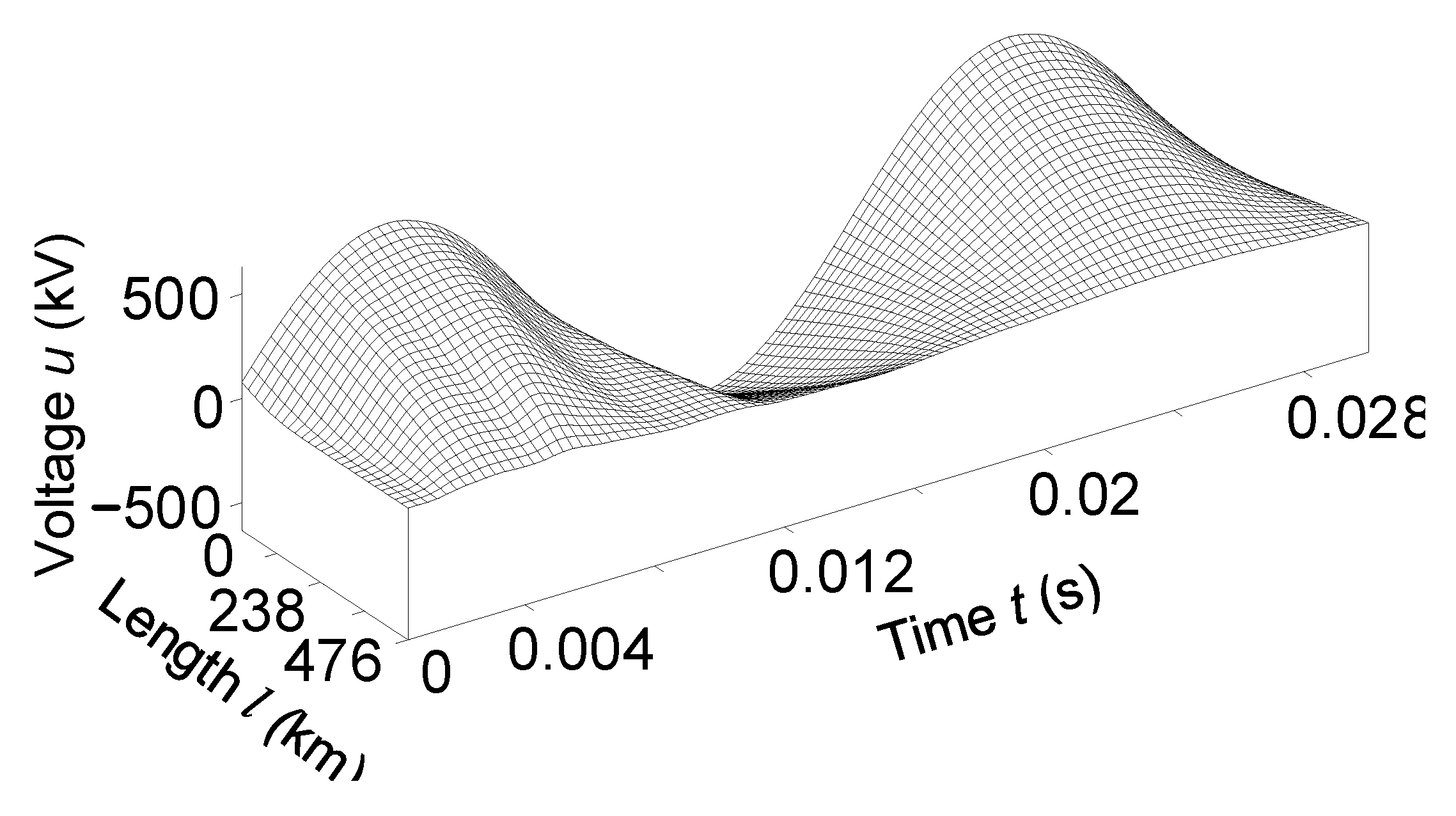 Sensors 23 00298 g012