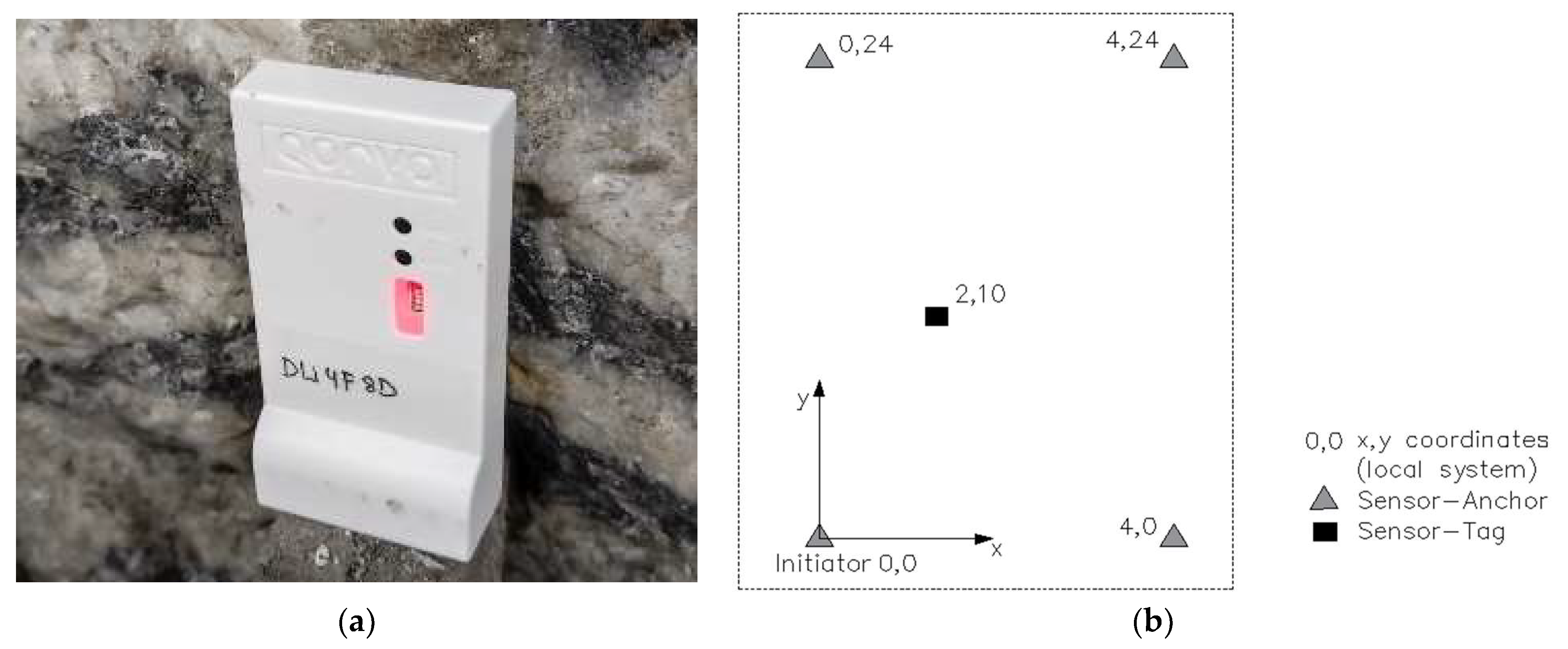 Sensors 23 00300 g001