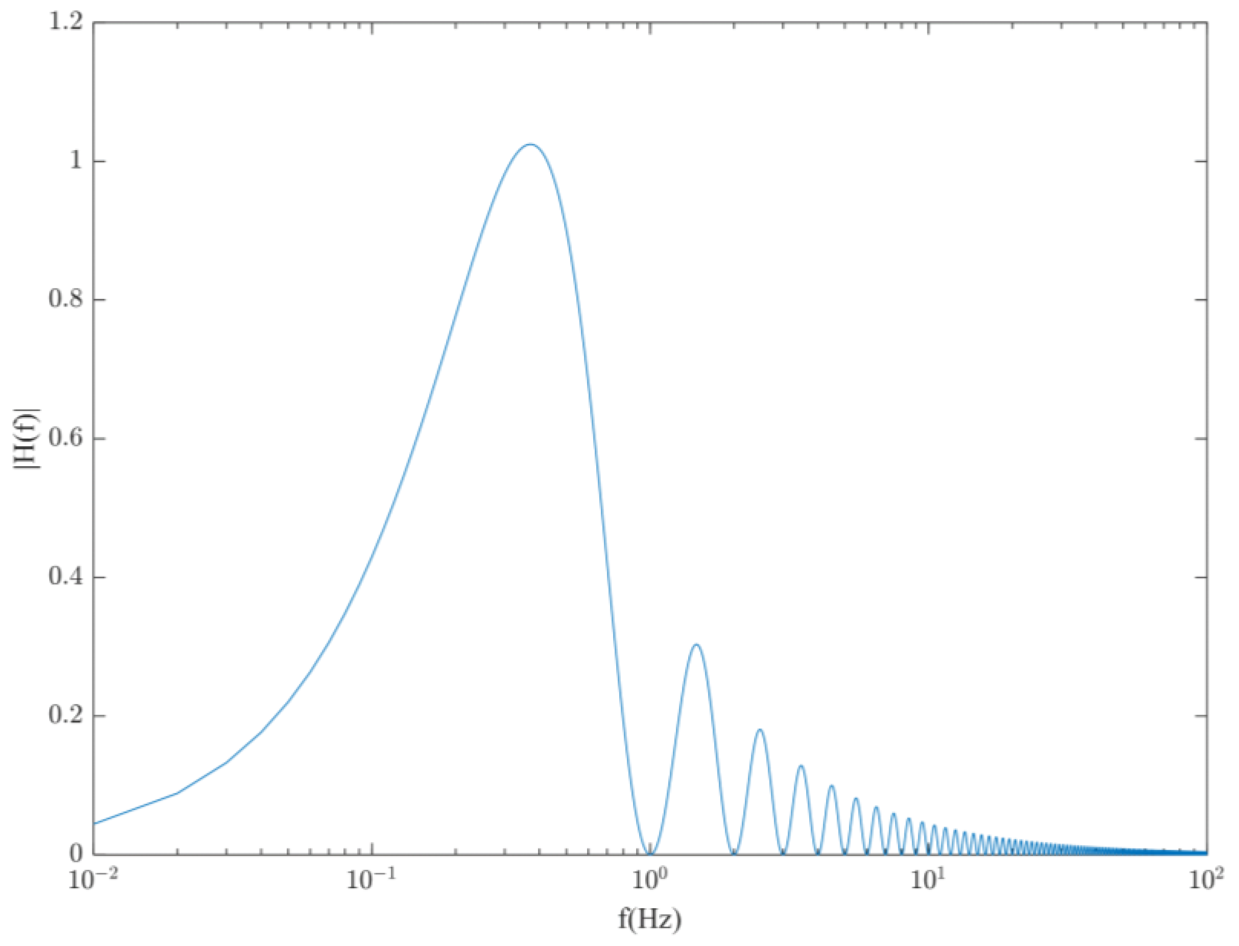 Sensors 23 00302 g001
