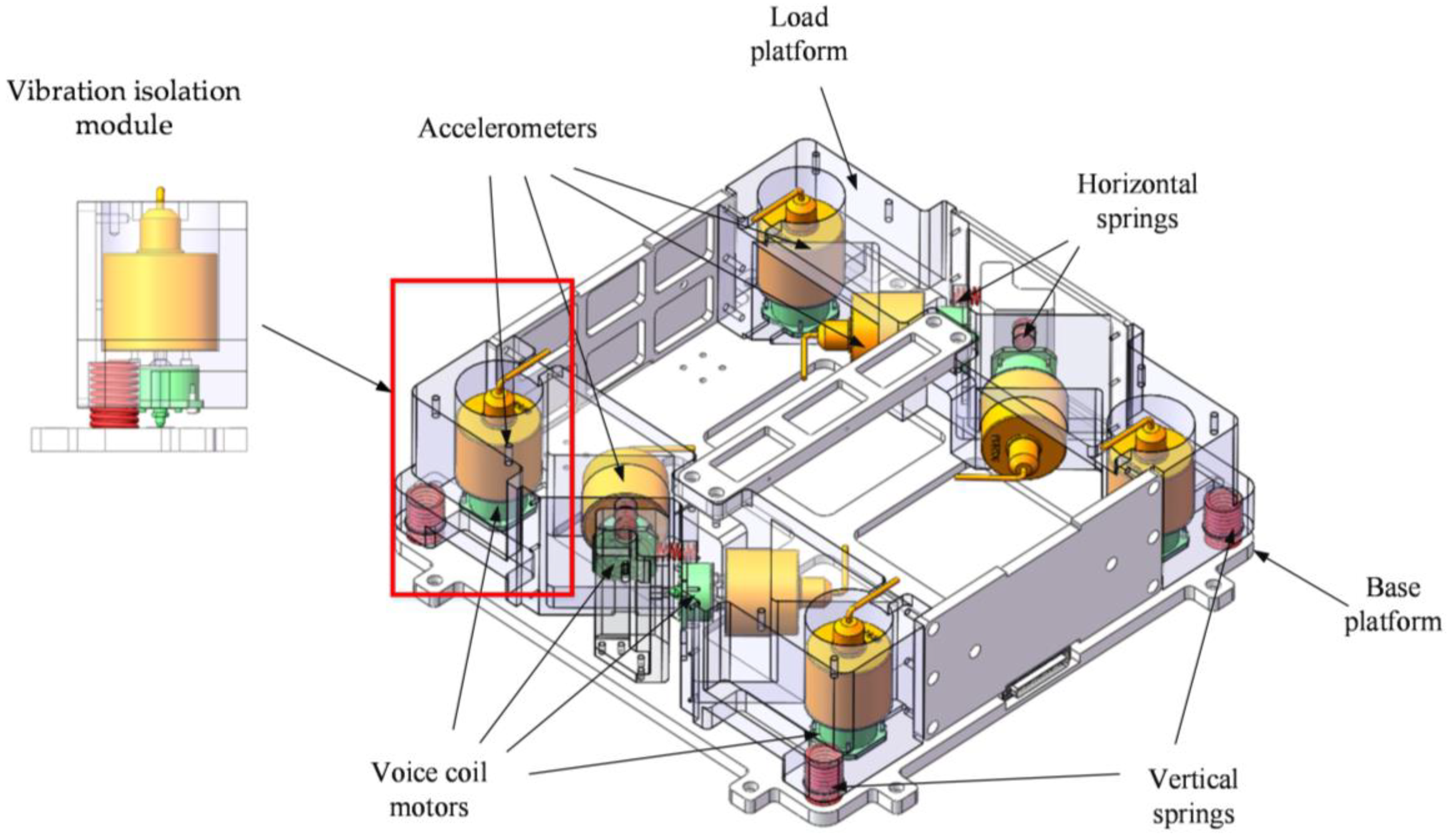 Sensors 23 00302 g002