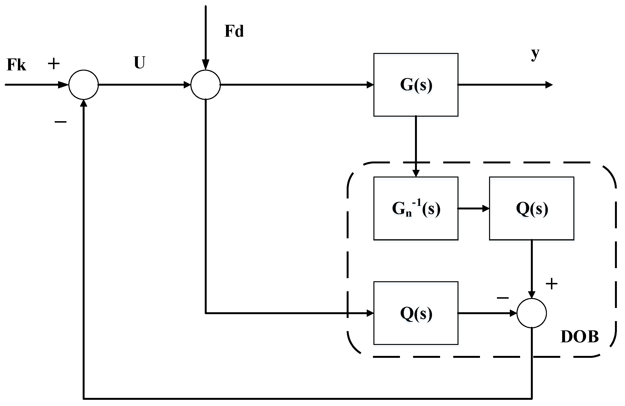Sensors 23 00302 g004