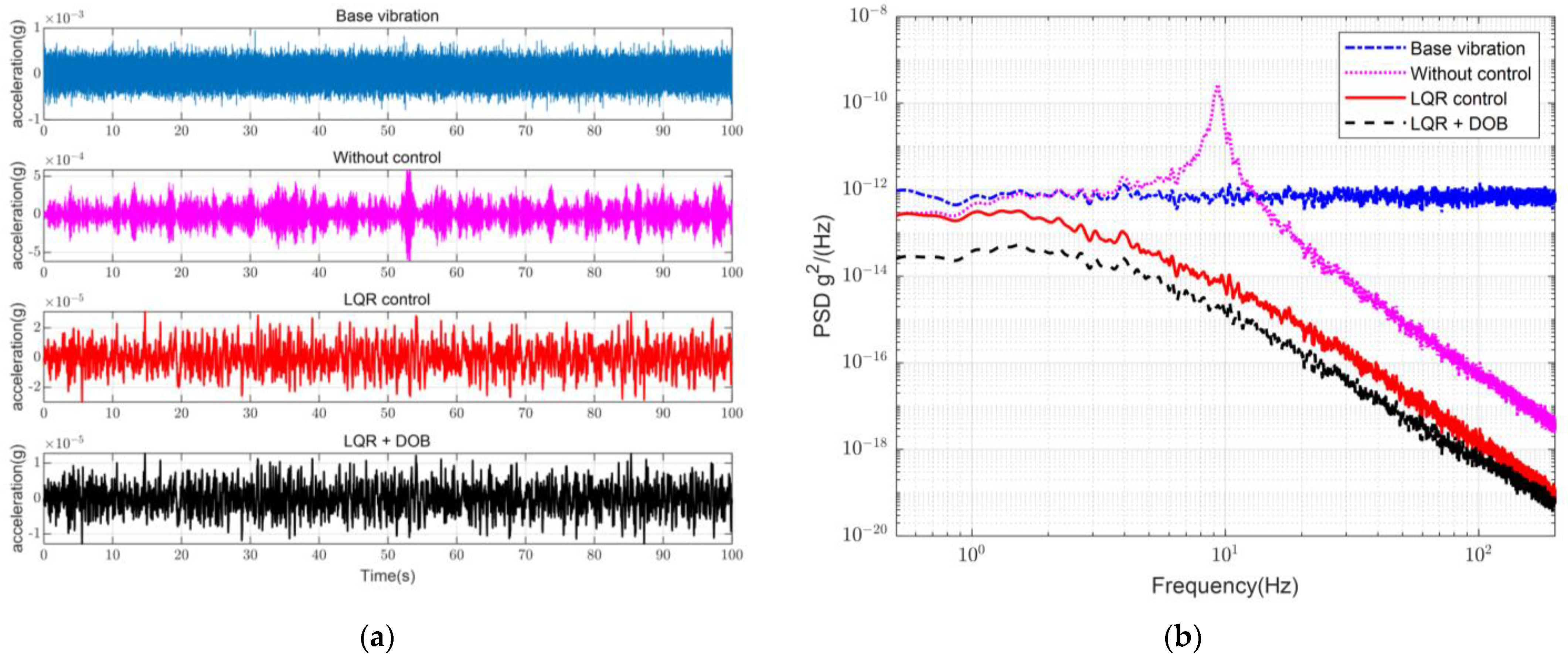 Sensors 23 00302 g006